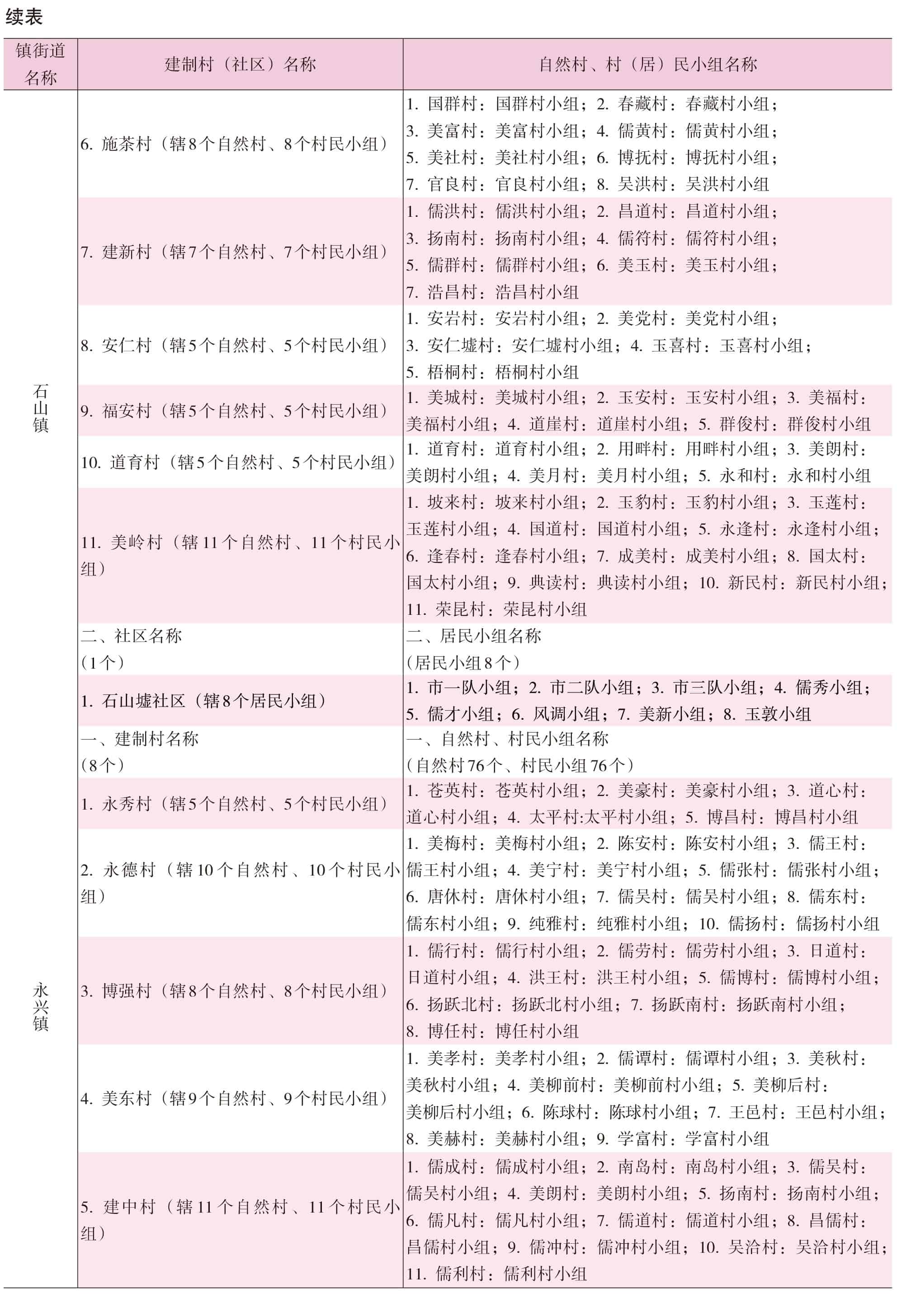 页面提取自－2022年秀英年鉴（可复制）_eBook-10.jpg