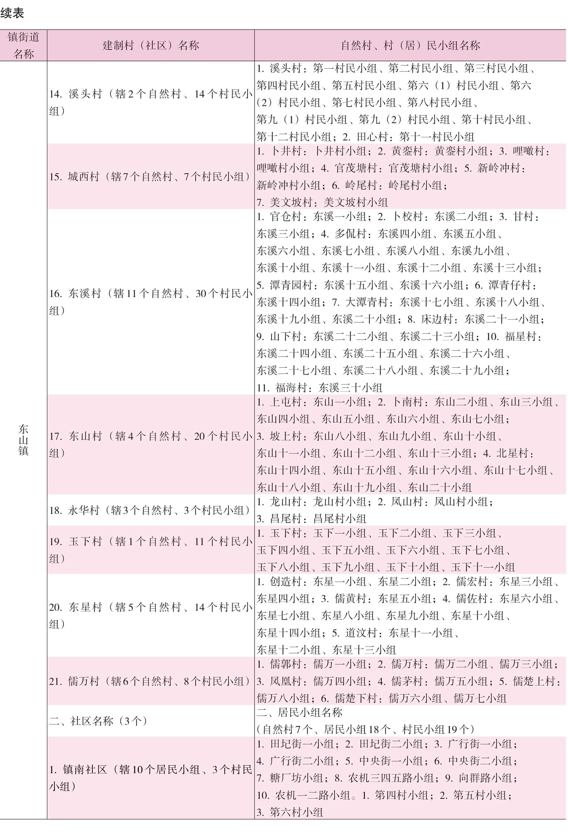 页面提取自－2022年秀英年鉴（可复制）_eBook-13.jpg