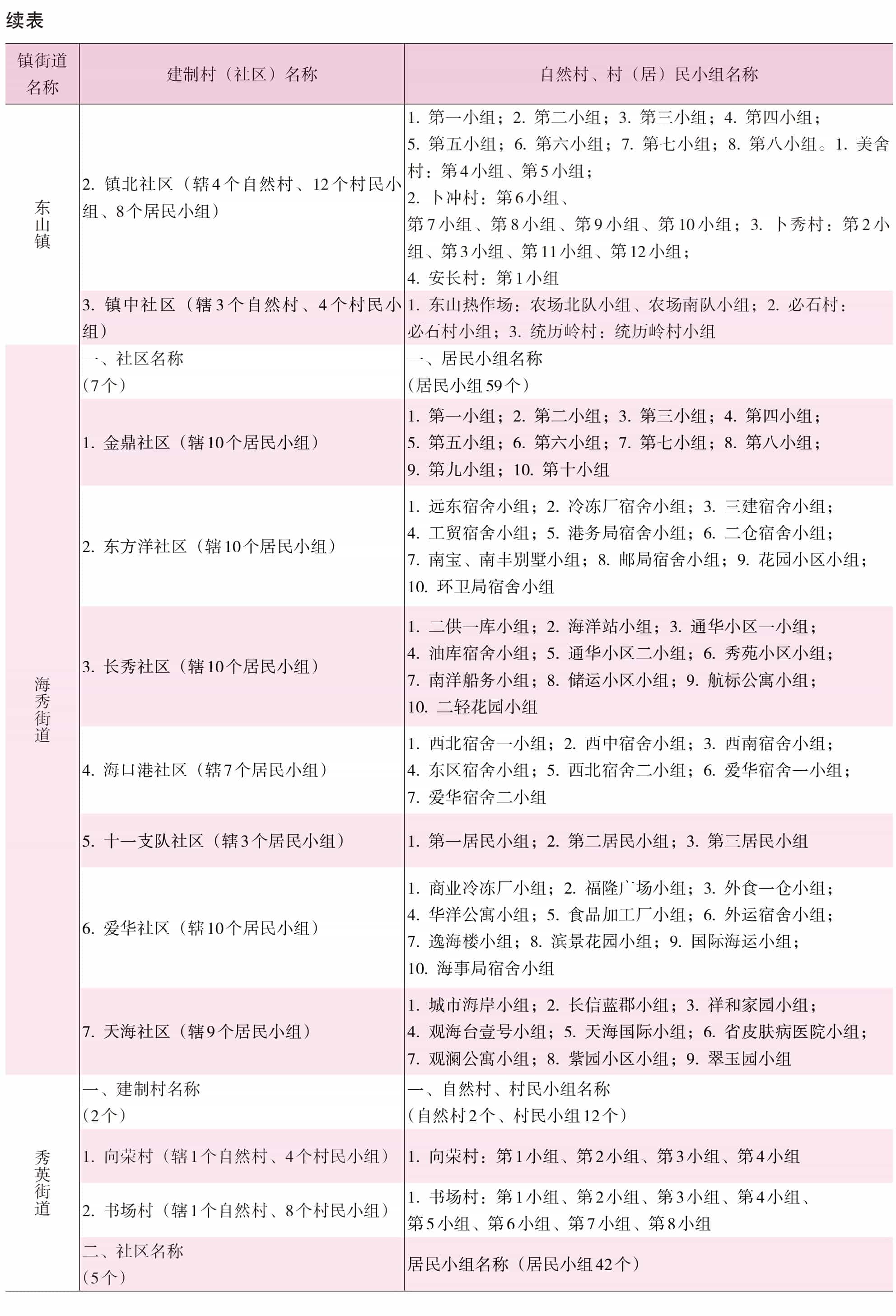 页面提取自－2022年秀英年鉴（可复制）_eBook-14.jpg