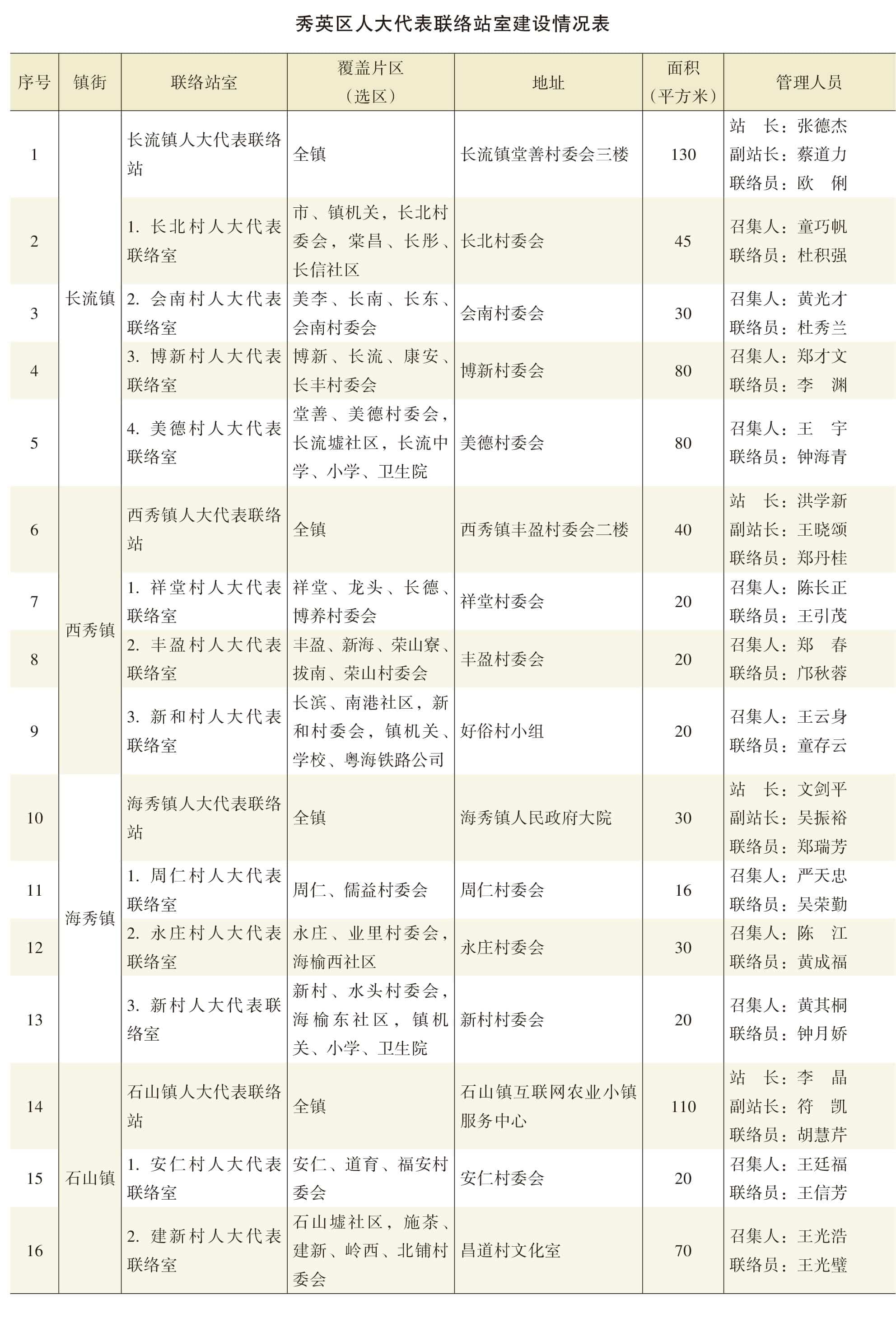 页面提取自－2022年秀英年鉴（可复制）_eBook-16.jpg