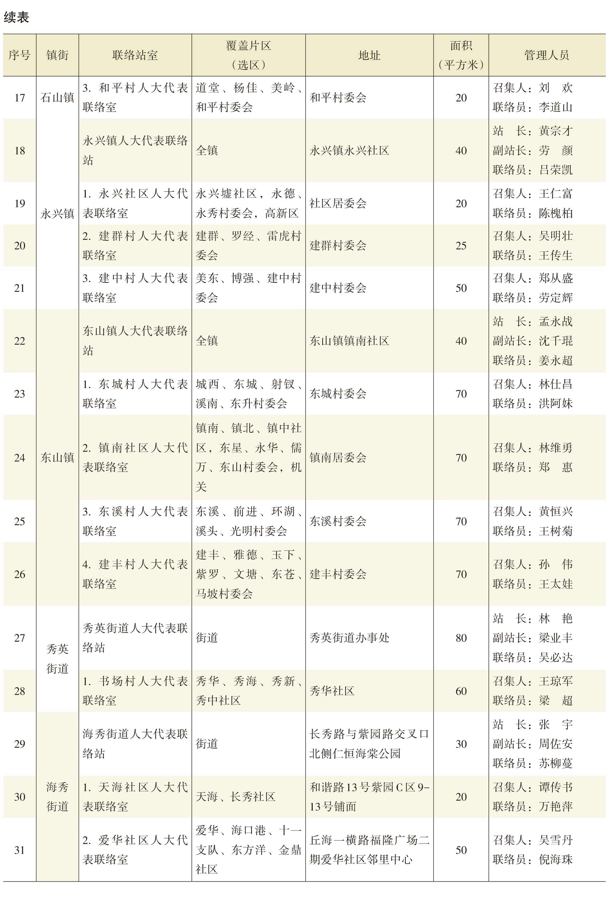 页面提取自－2022年秀英年鉴（可复制）_eBook-17.jpg