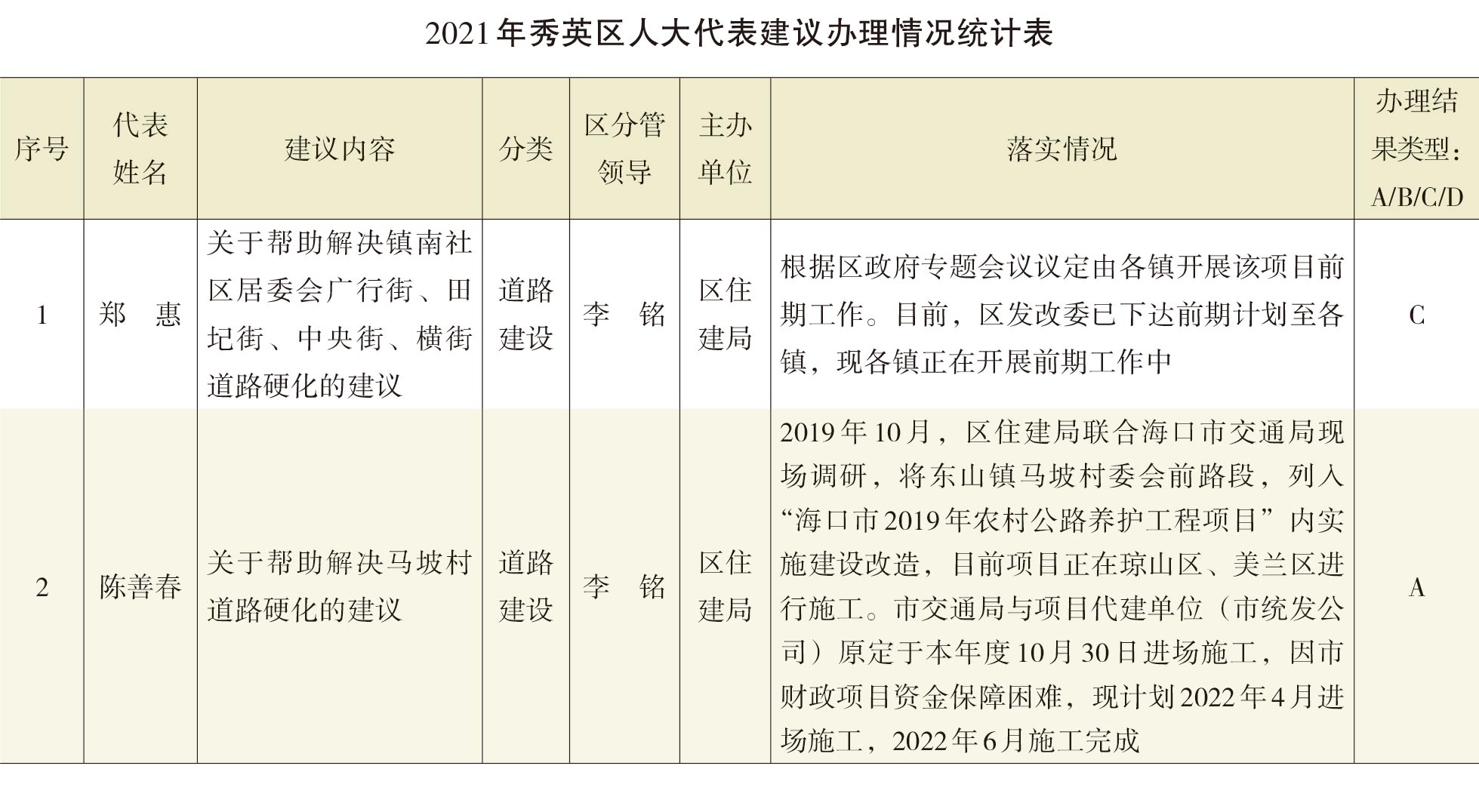 页面提取自－2022年秀英年鉴（可复制）_eBook-18.jpg