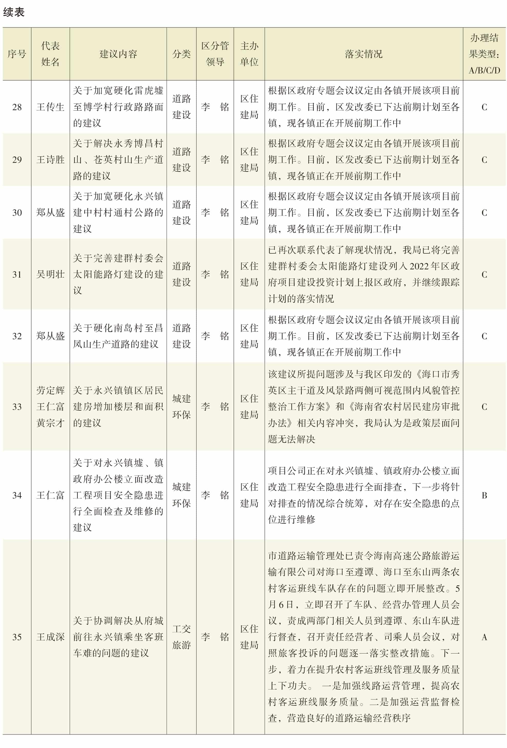 页面提取自－2022年秀英年鉴（可复制）_eBook-21.jpg