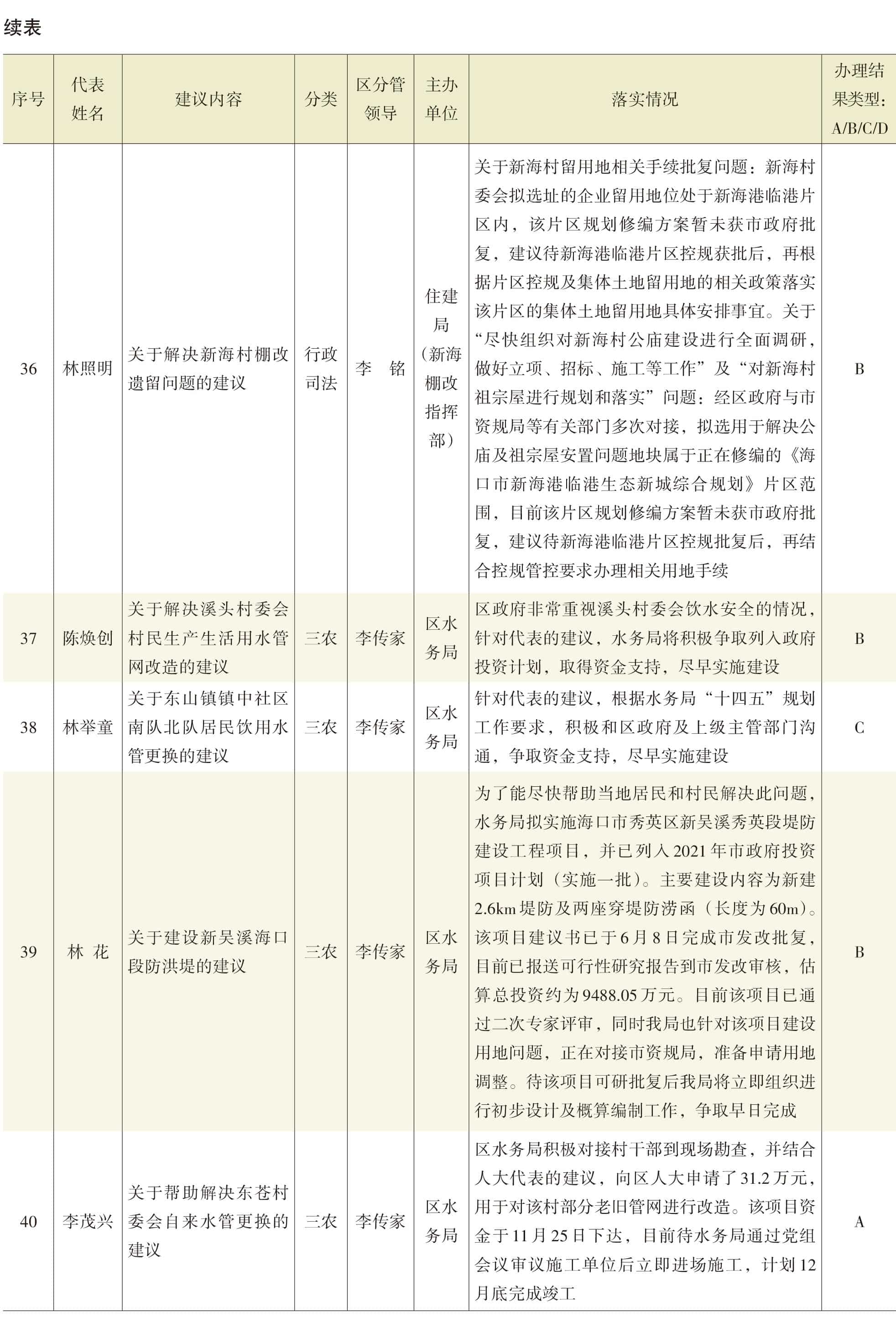 页面提取自－2022年秀英年鉴（可复制）_eBook-22.jpg