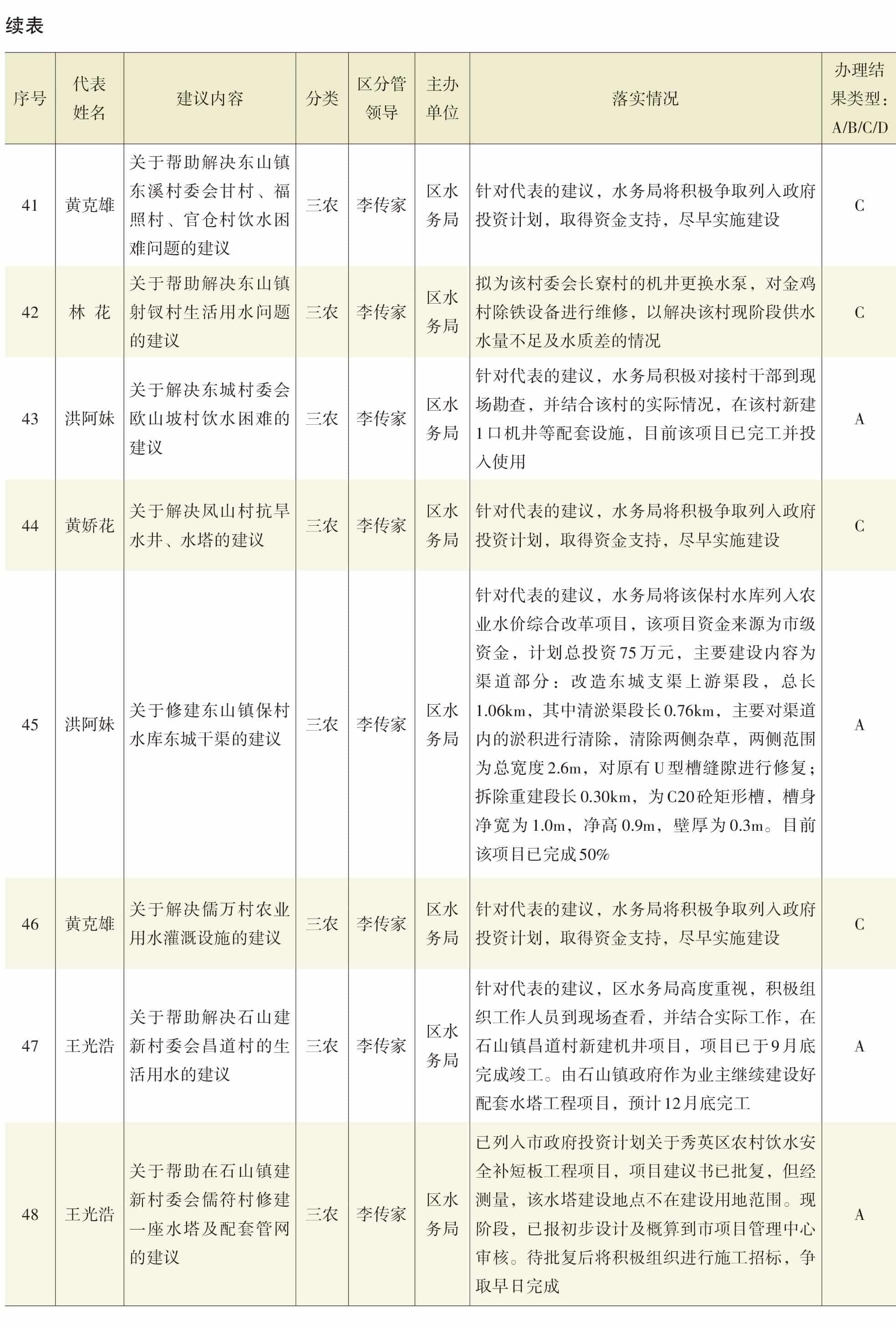 页面提取自－2022年秀英年鉴（可复制）_eBook-23.jpg