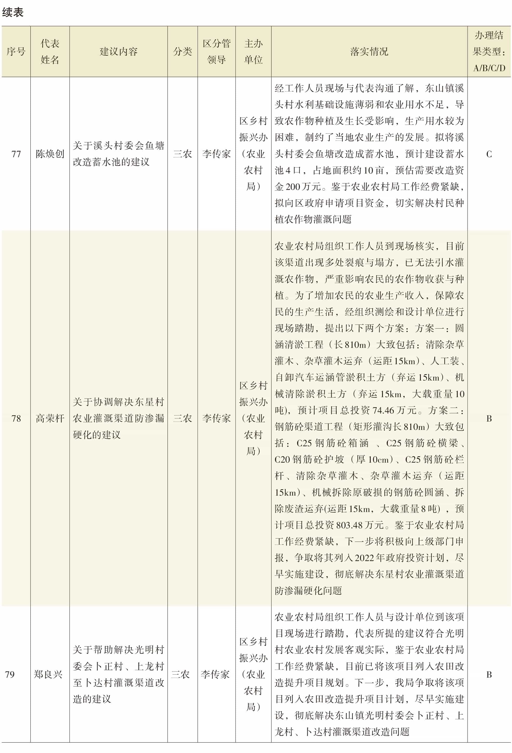 页面提取自－2022年秀英年鉴（可复制）_eBook-28.jpg
