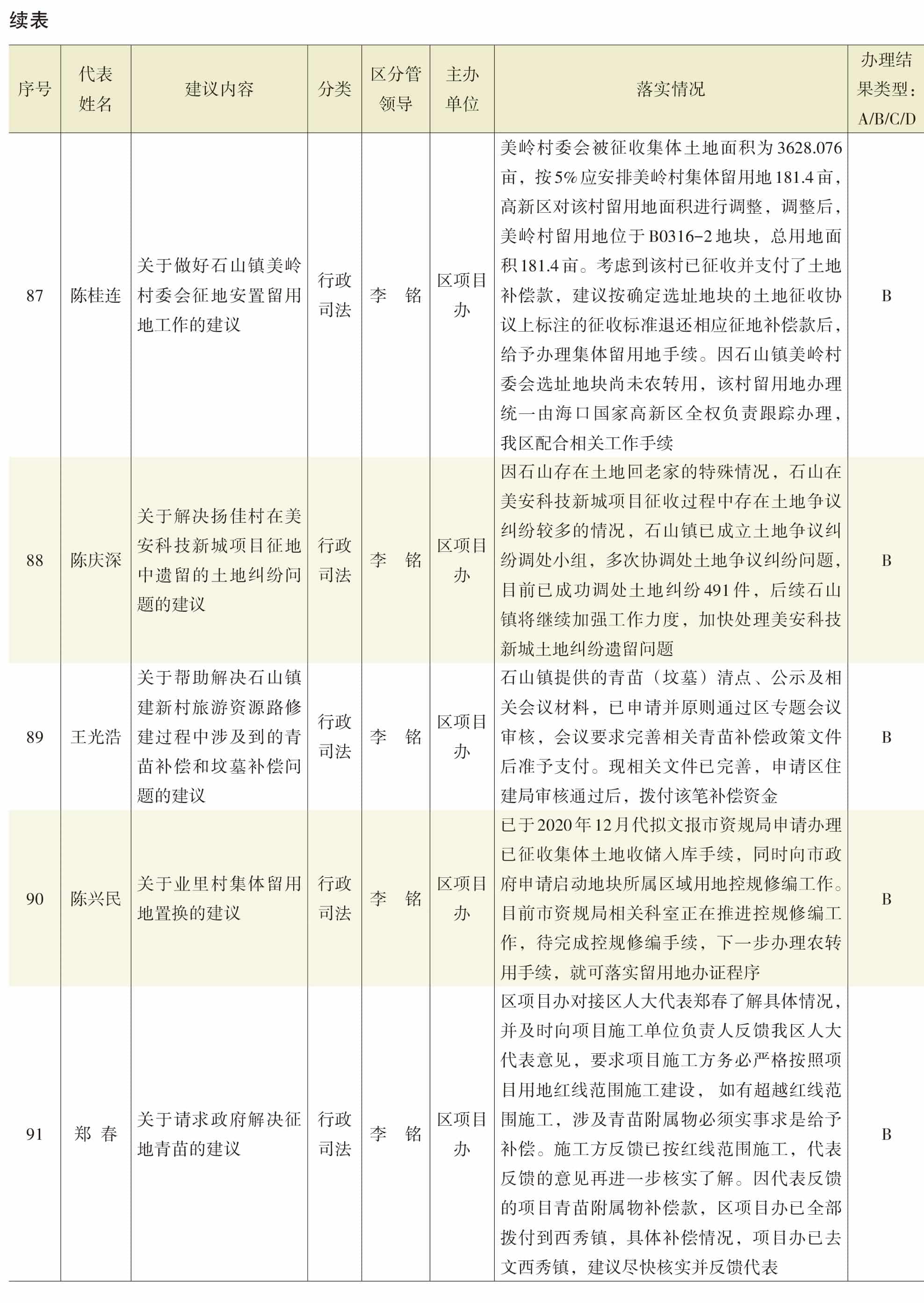 页面提取自－2022年秀英年鉴（可复制）_eBook-32.jpg