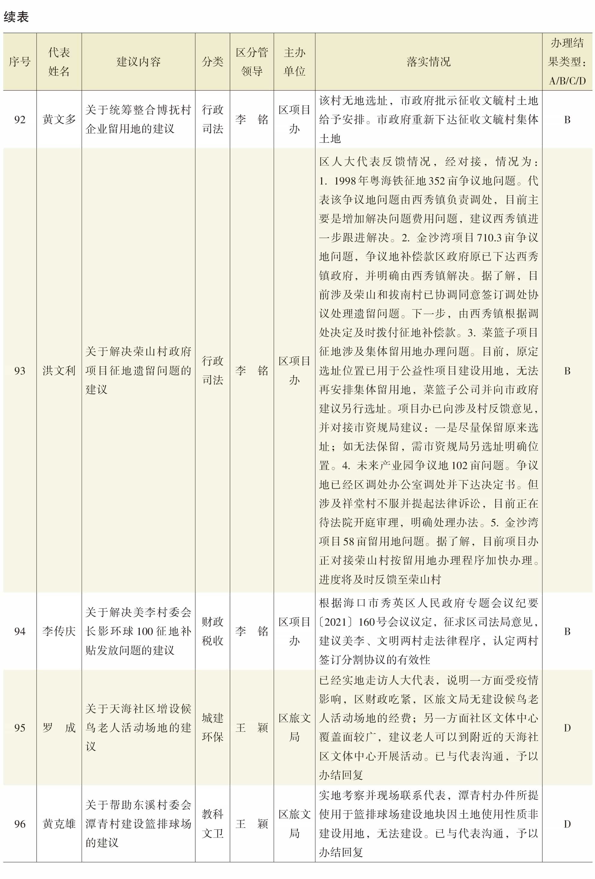 页面提取自－2022年秀英年鉴（可复制）_eBook-33.jpg