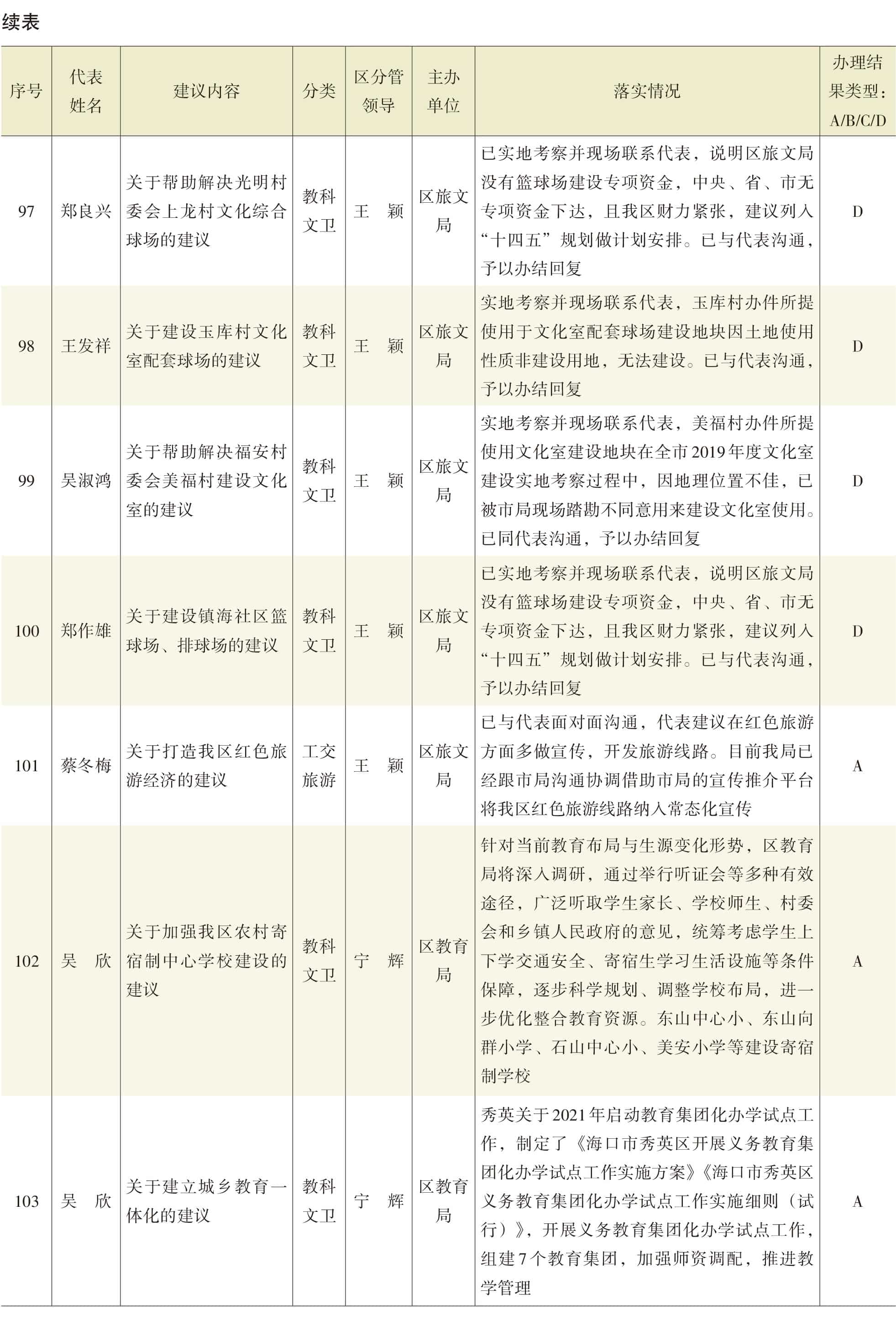 页面提取自－2022年秀英年鉴（可复制）_eBook-34.jpg