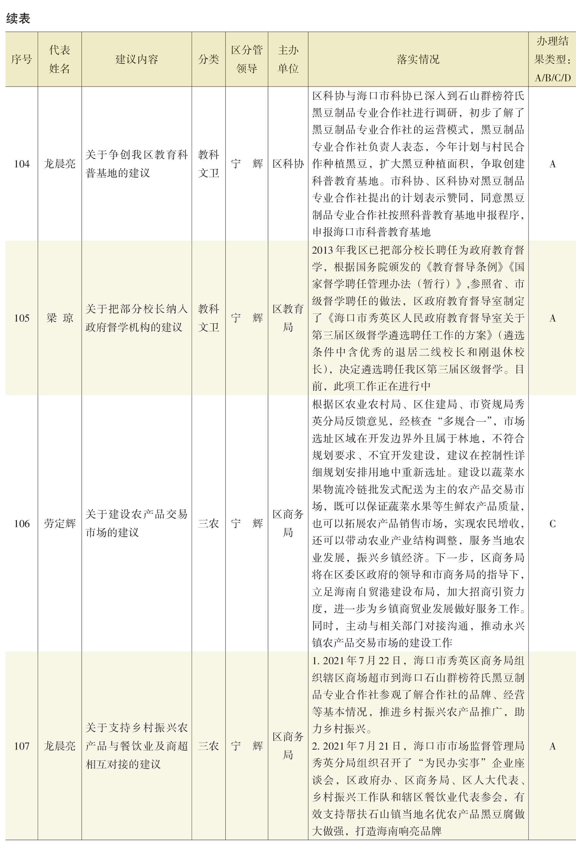 页面提取自－2022年秀英年鉴（可复制）_eBook-35.jpg