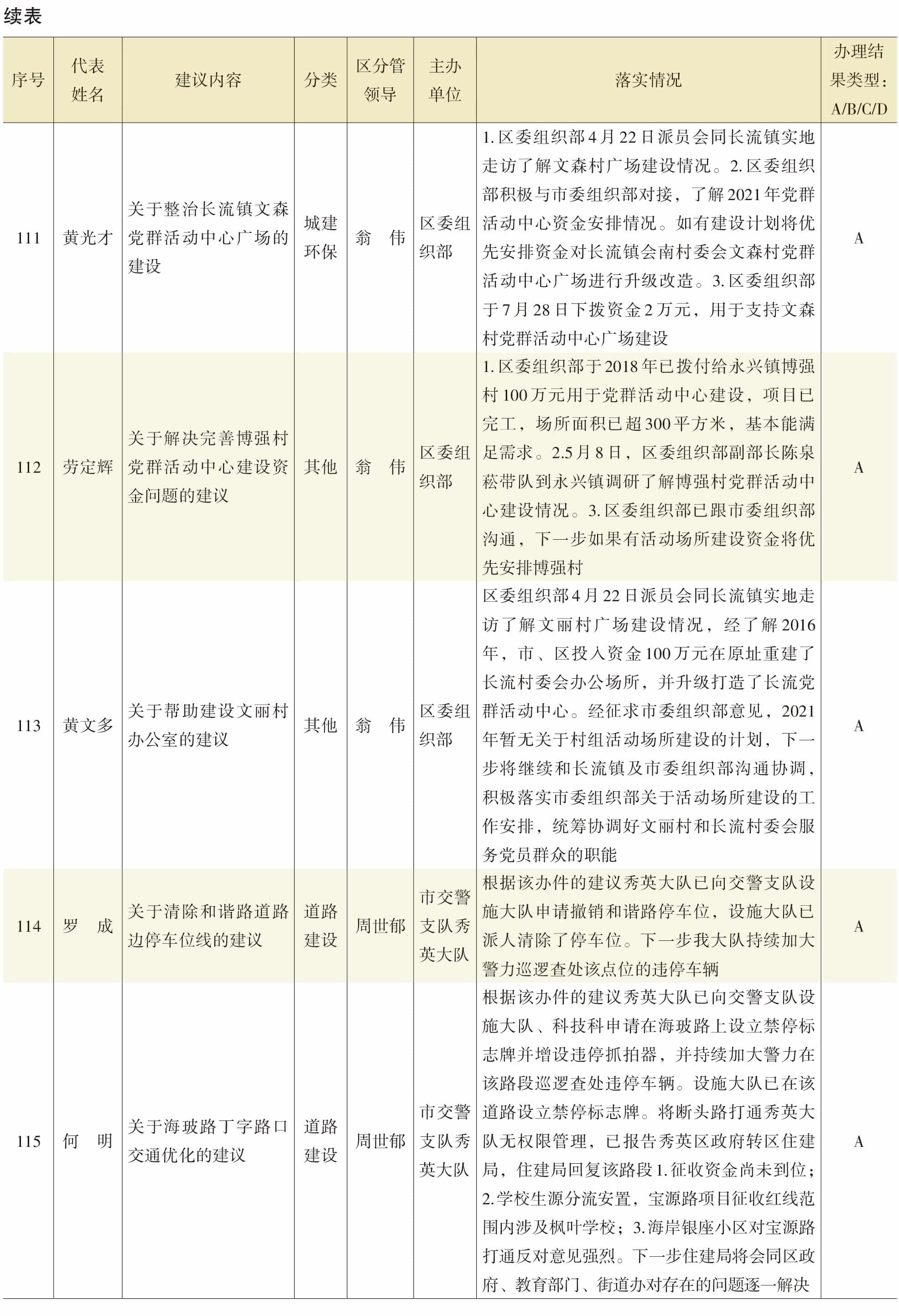 页面提取自－2022年秀英年鉴（可复制）_eBook-37.jpg