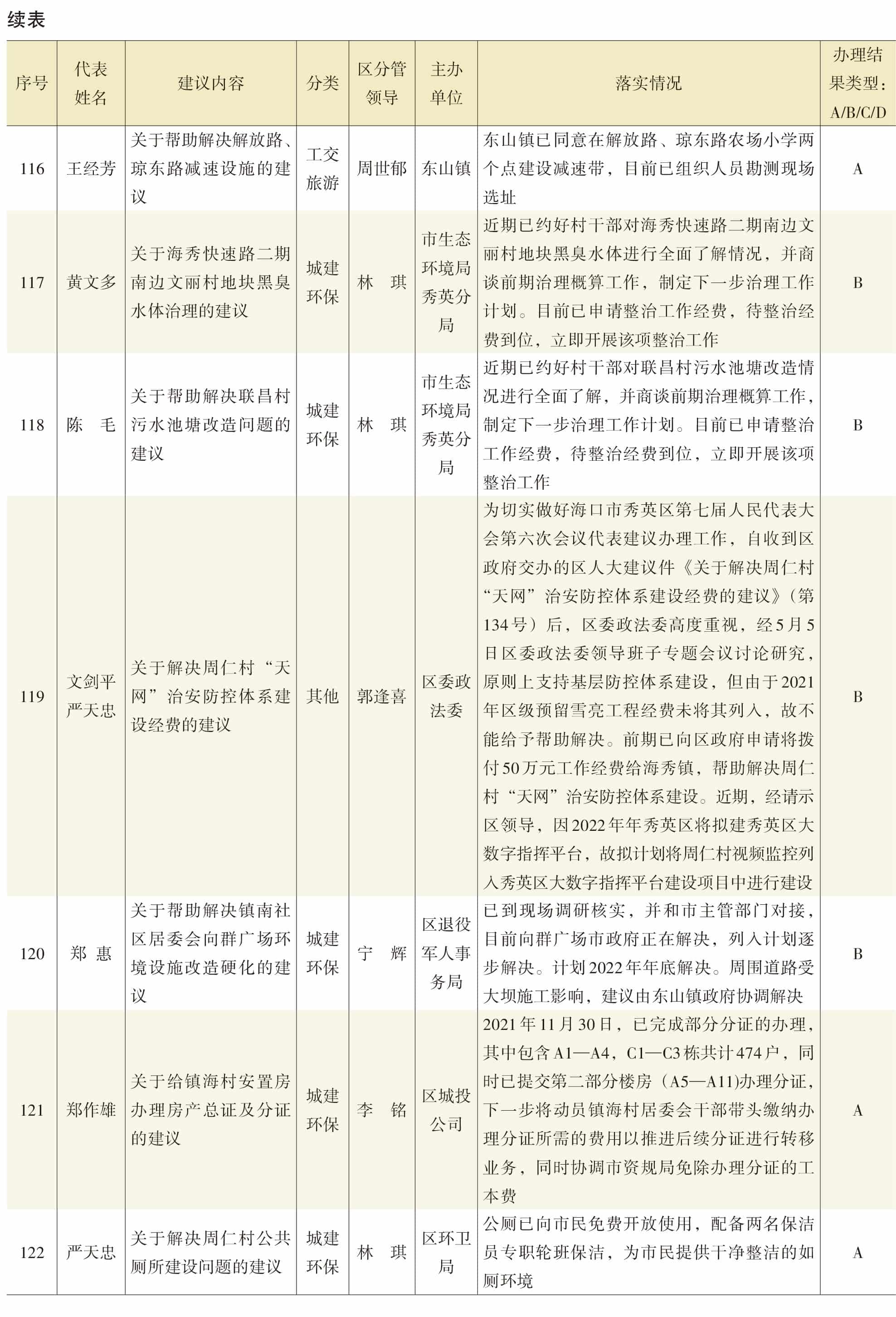 页面提取自－2022年秀英年鉴（可复制）_eBook-38.jpg