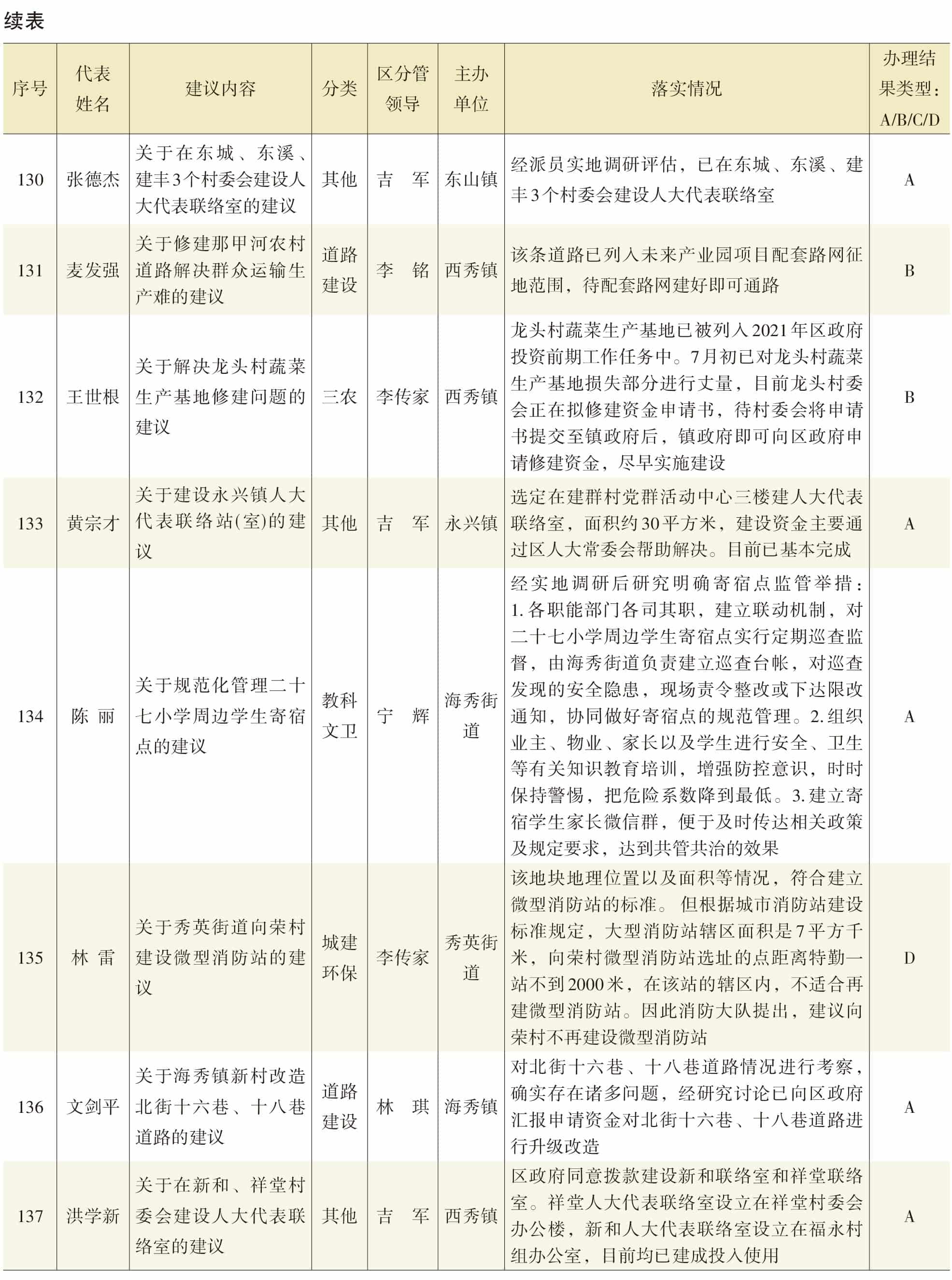 页面提取自－2022年秀英年鉴（可复制）_eBook-40.jpg