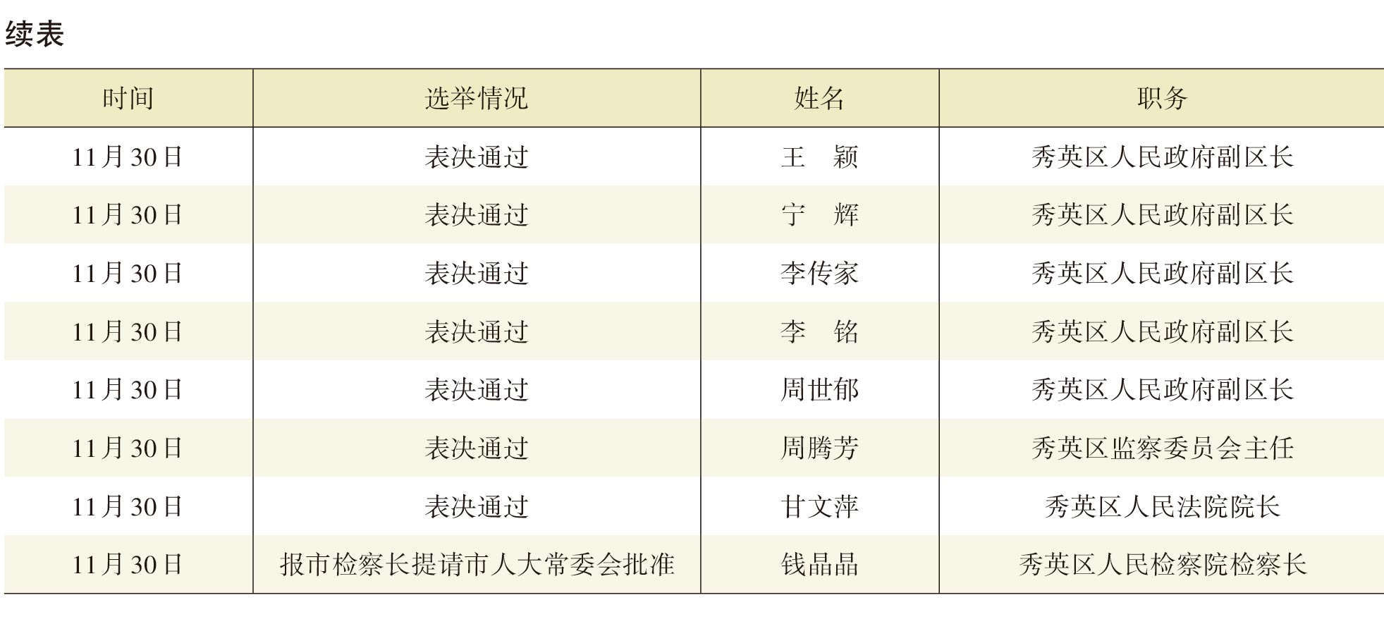 页面提取自－2022年秀英年鉴（可复制）_eBook-42.jpg