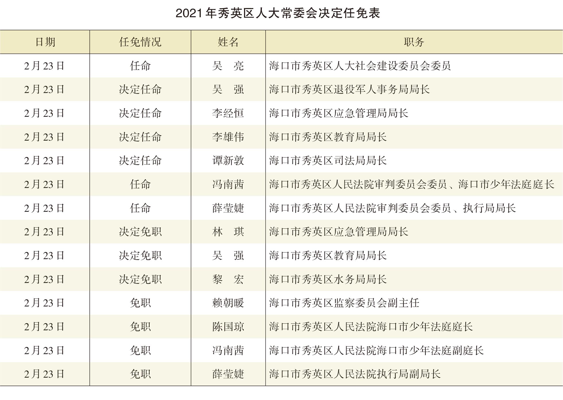 页面提取自－2022年秀英年鉴（可复制）_eBook-44.jpg