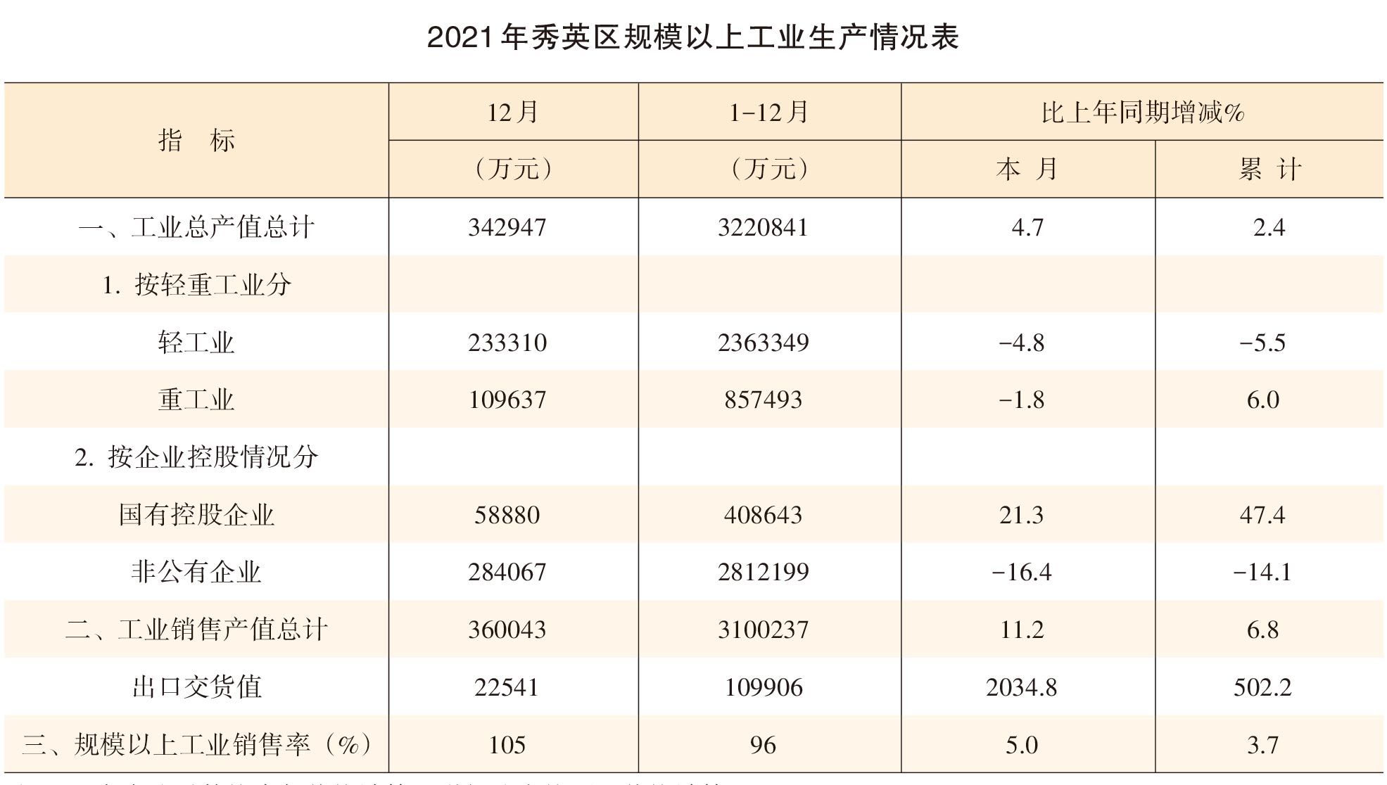 页面提取自－2022年秀英年鉴（可复制）_eBook-47.jpg