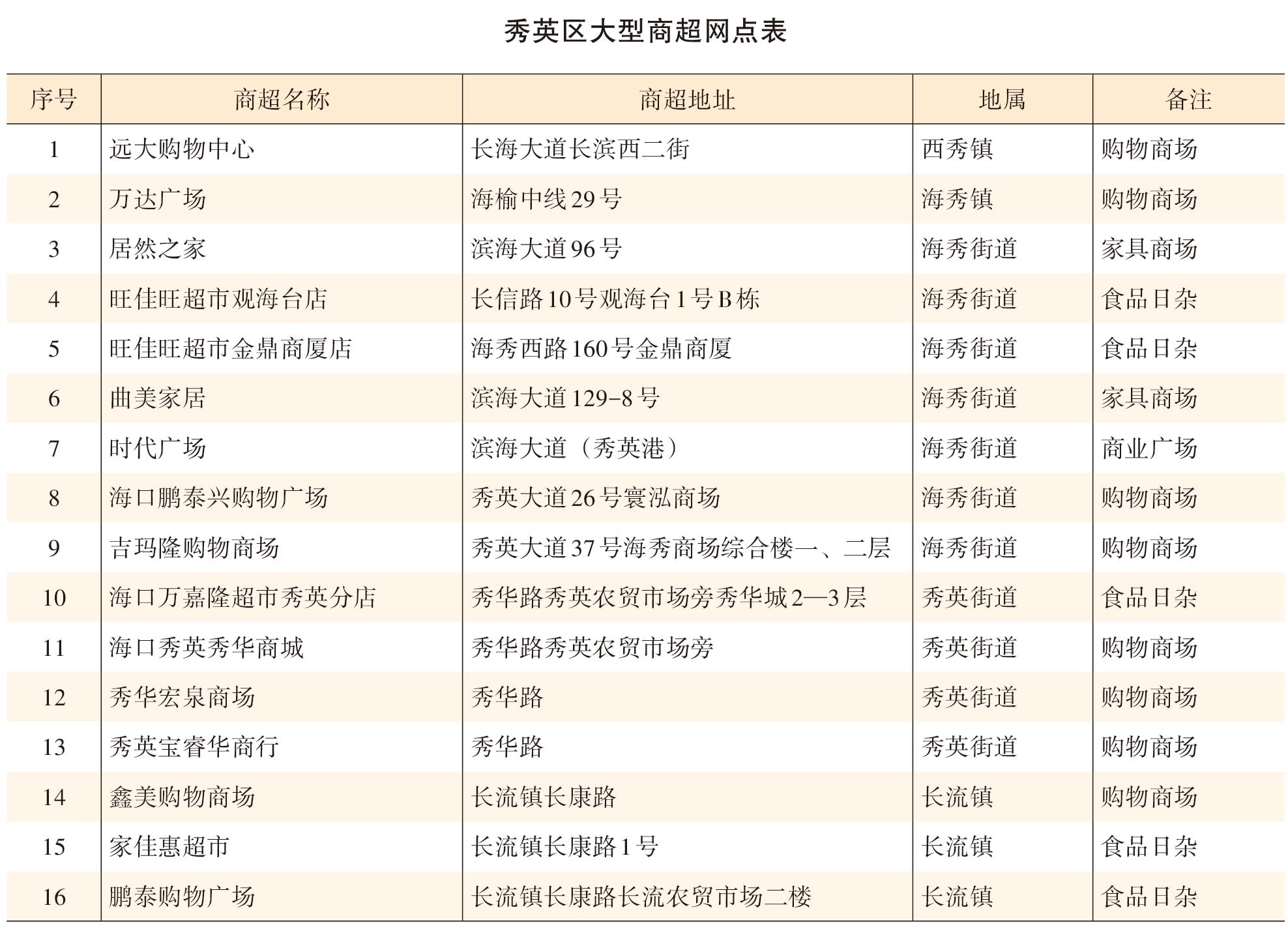 页面提取自－2022年秀英年鉴（可复制）_eBook-48.jpg
