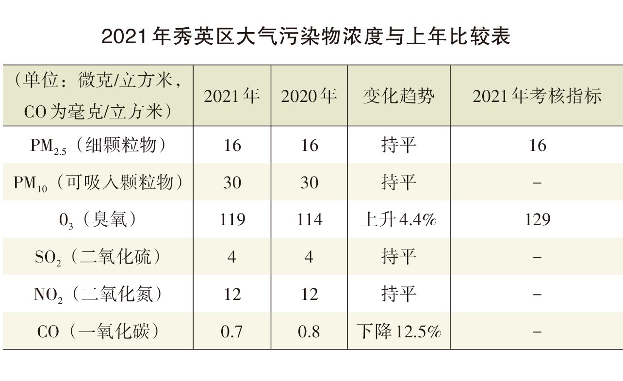 页面提取自－2022年秀英年鉴（可复制）_eBook-50.jpg