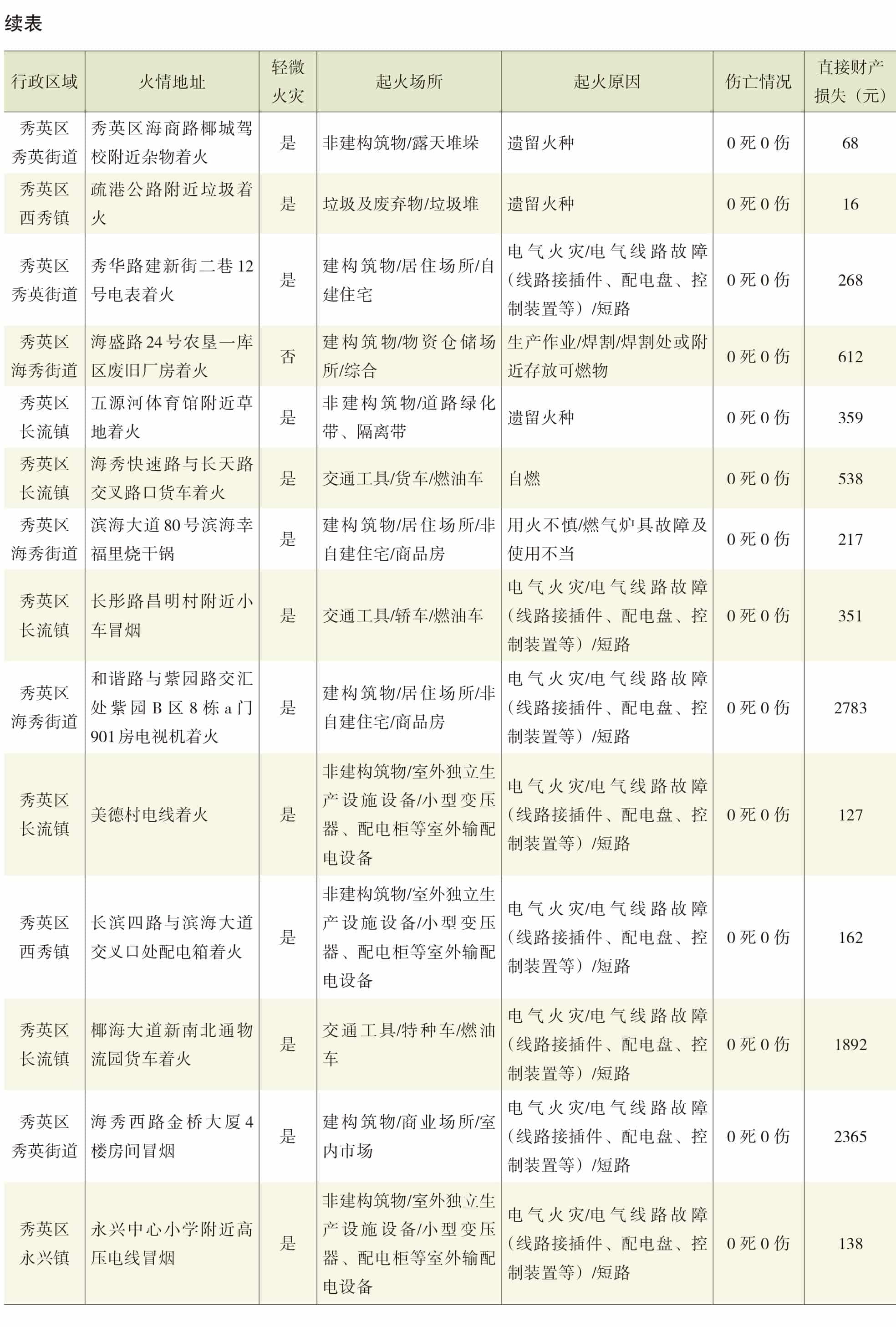 页面提取自－2022年秀英年鉴（可复制）_eBook-54.jpg