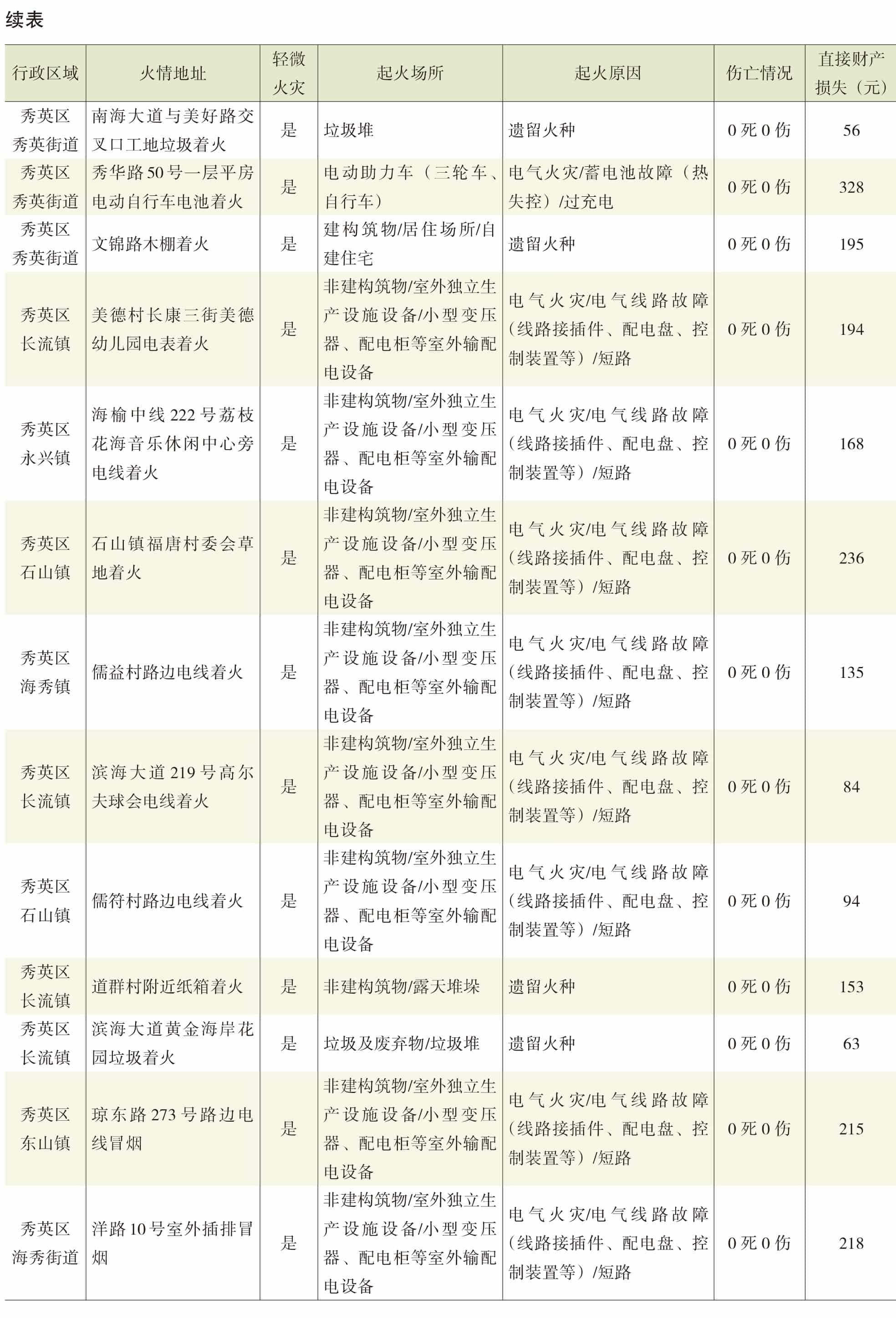 页面提取自－2022年秀英年鉴（可复制）_eBook-55.jpg