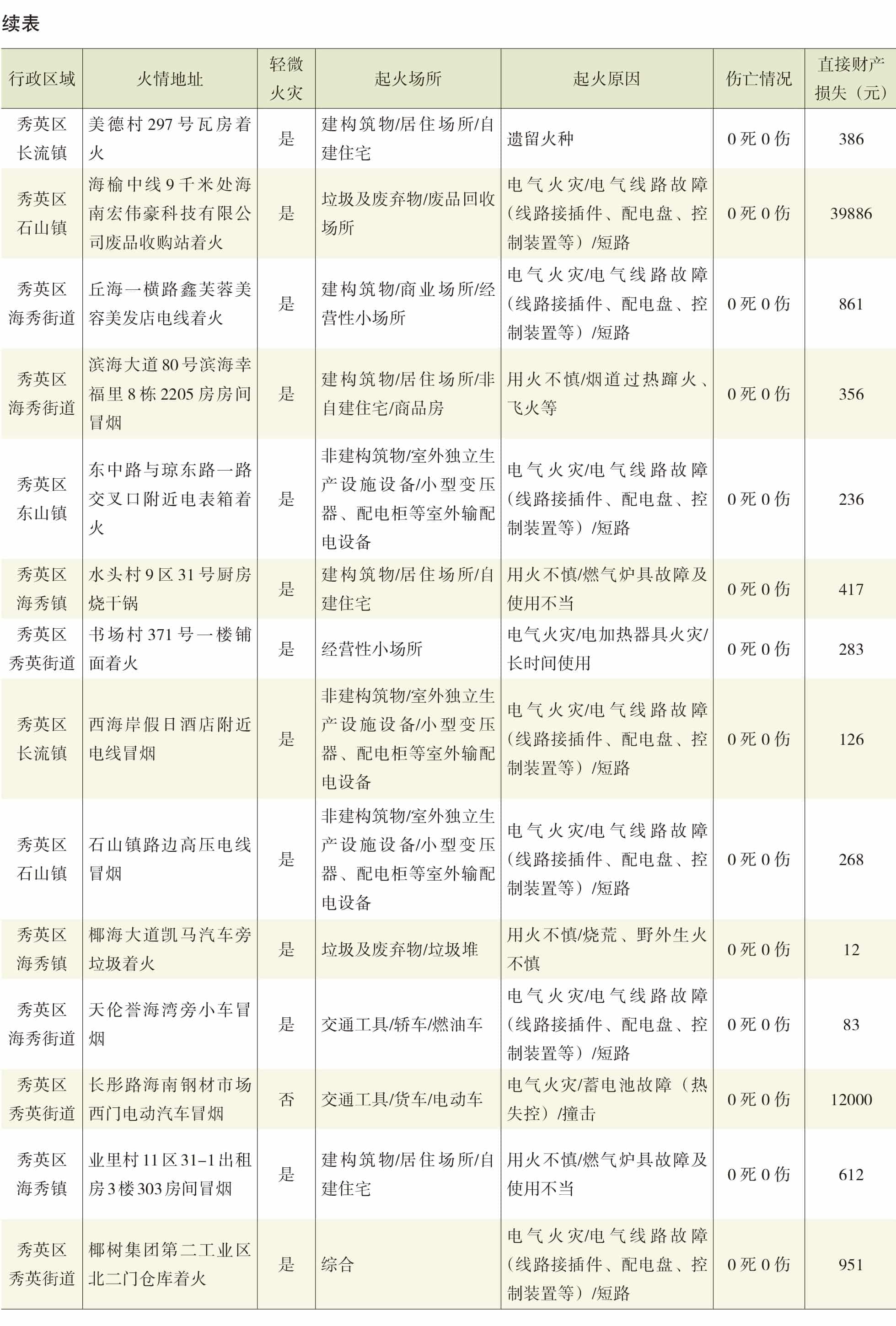页面提取自－2022年秀英年鉴（可复制）_eBook-56.jpg