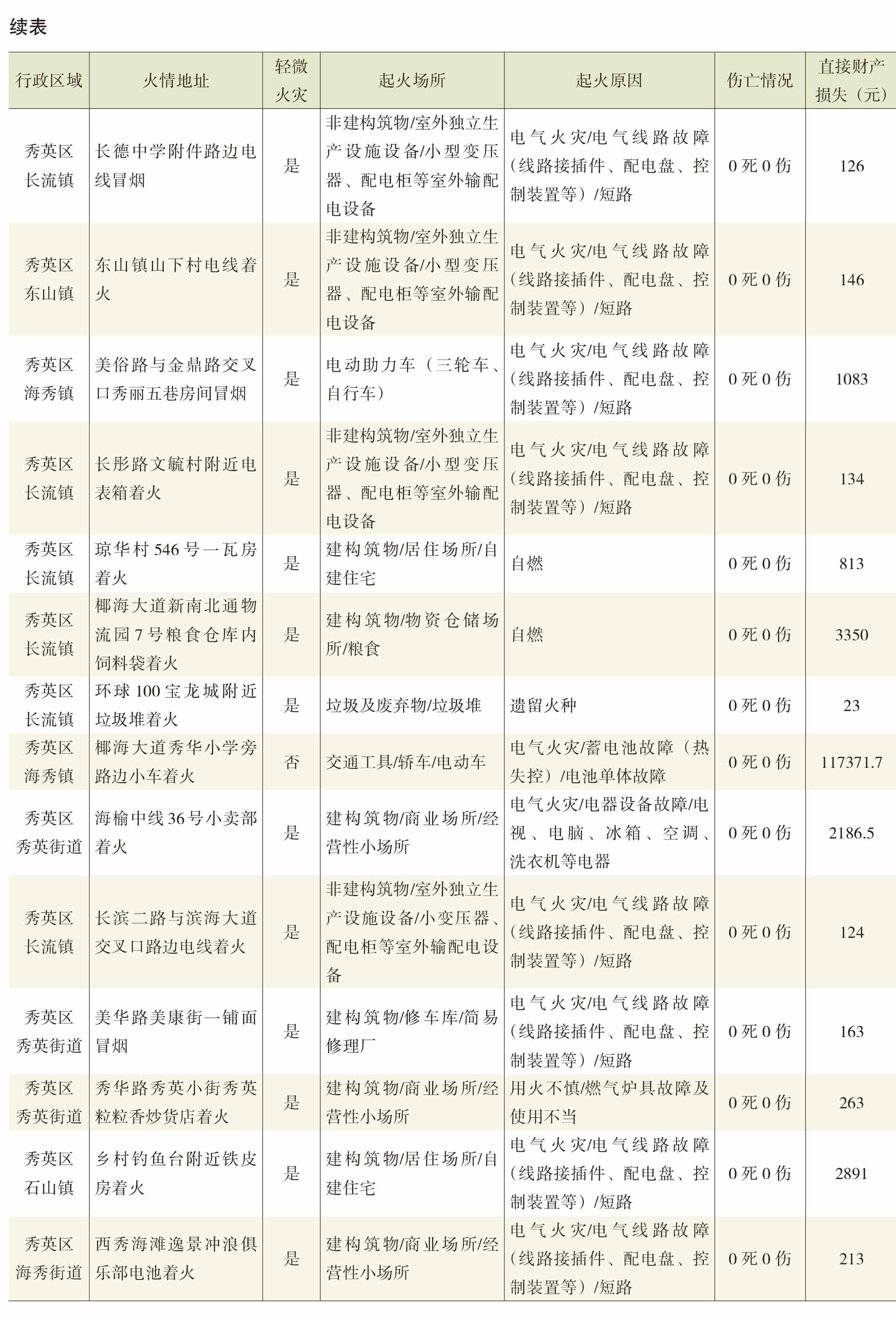 页面提取自－2022年秀英年鉴（可复制）_eBook-57.jpg