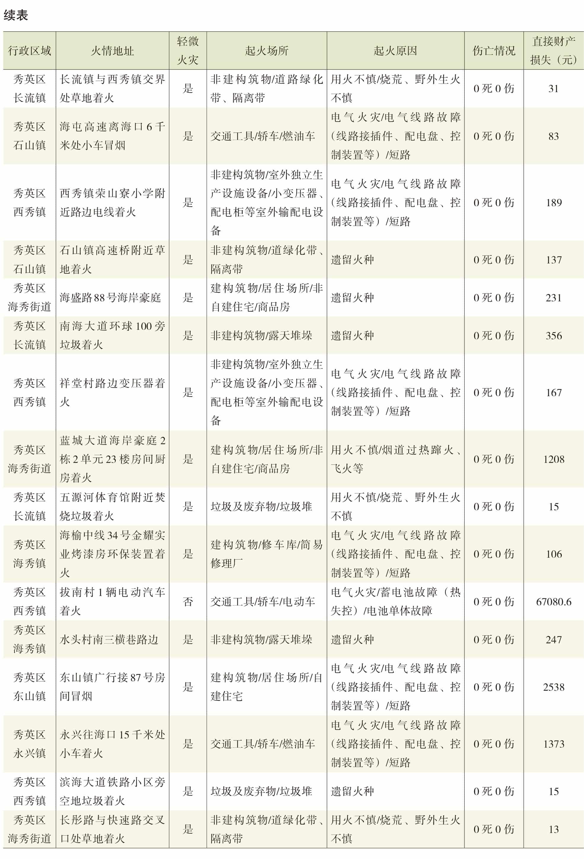 页面提取自－2022年秀英年鉴（可复制）_eBook-58.jpg