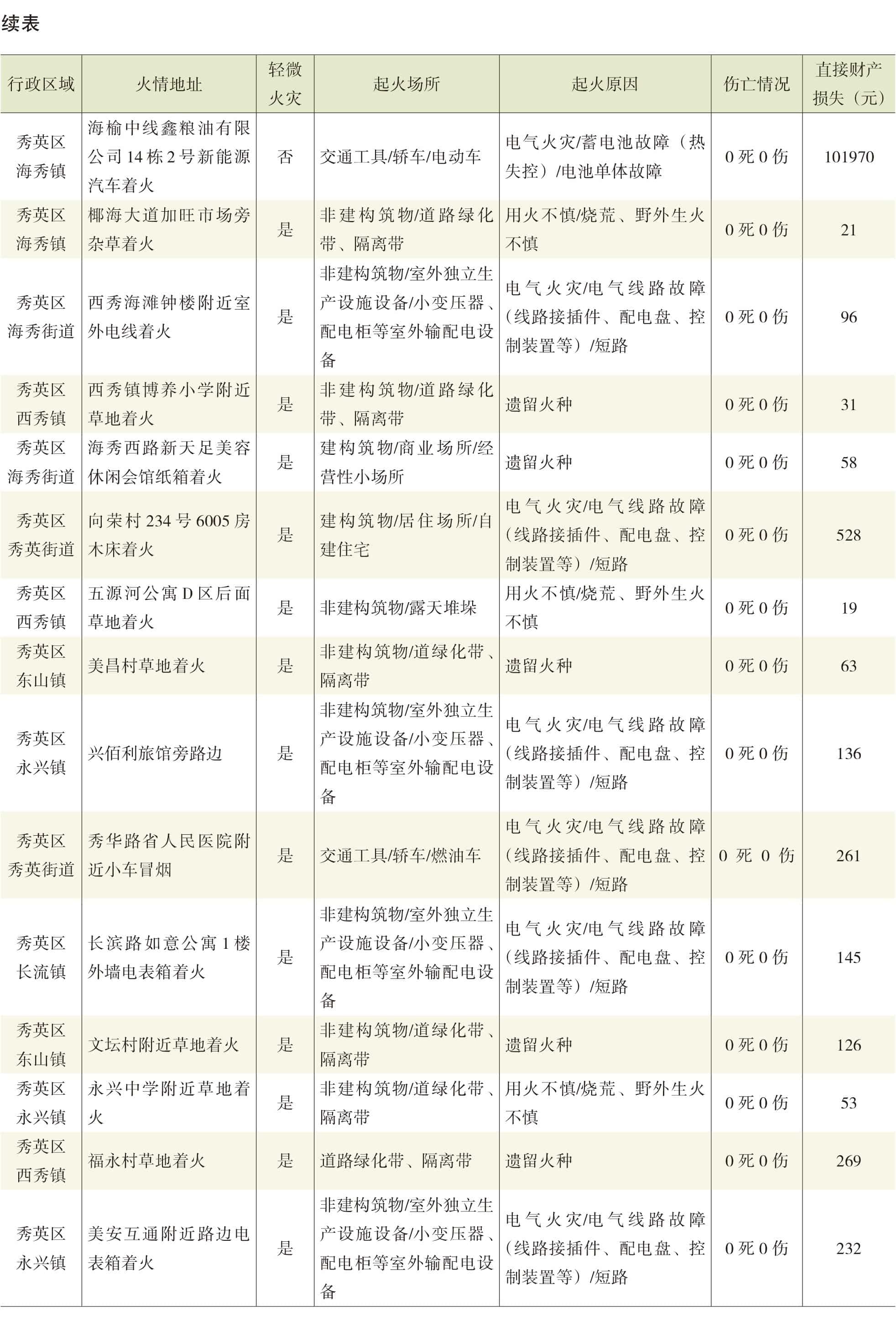 页面提取自－2022年秀英年鉴（可复制）_eBook-59.jpg