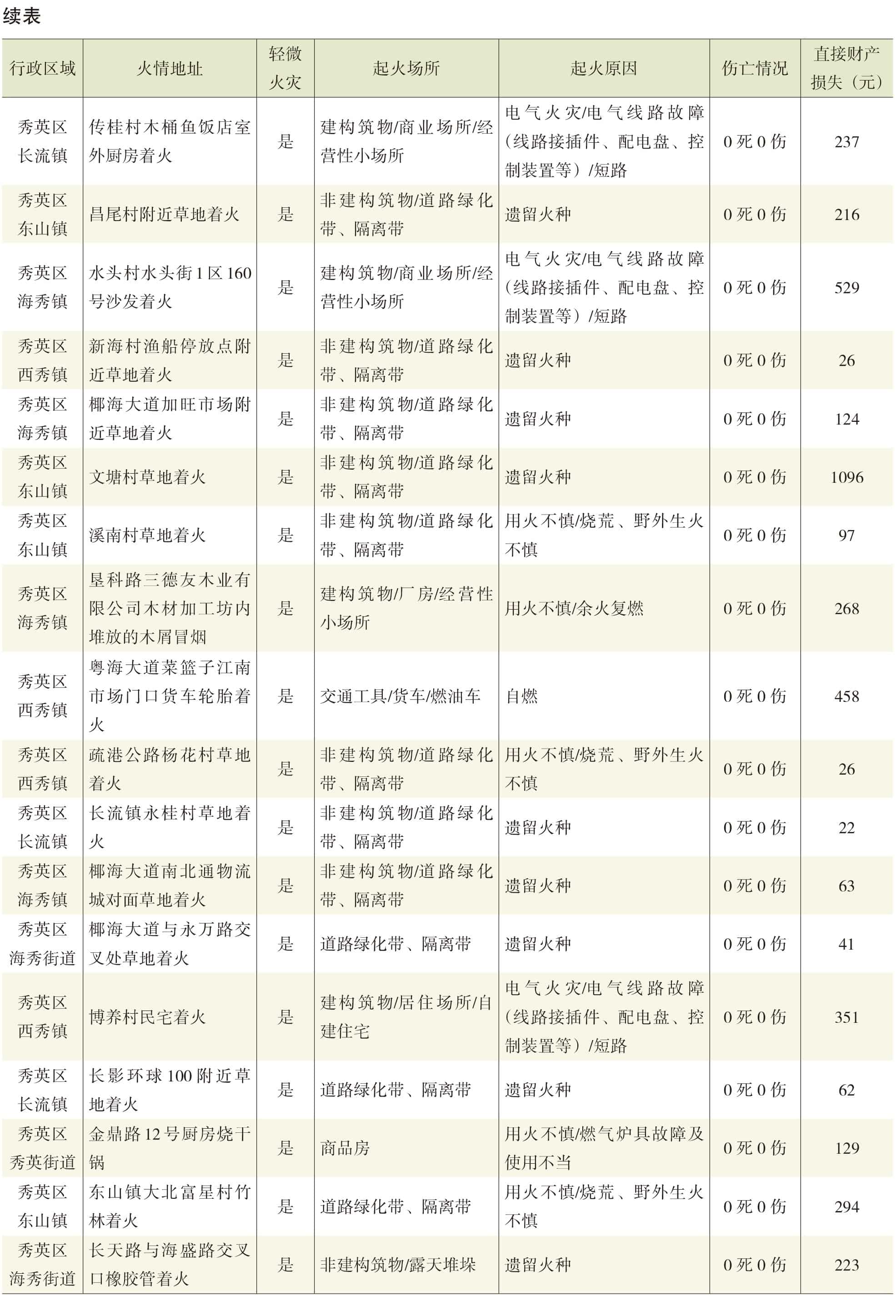 页面提取自－2022年秀英年鉴（可复制）_eBook-63.jpg