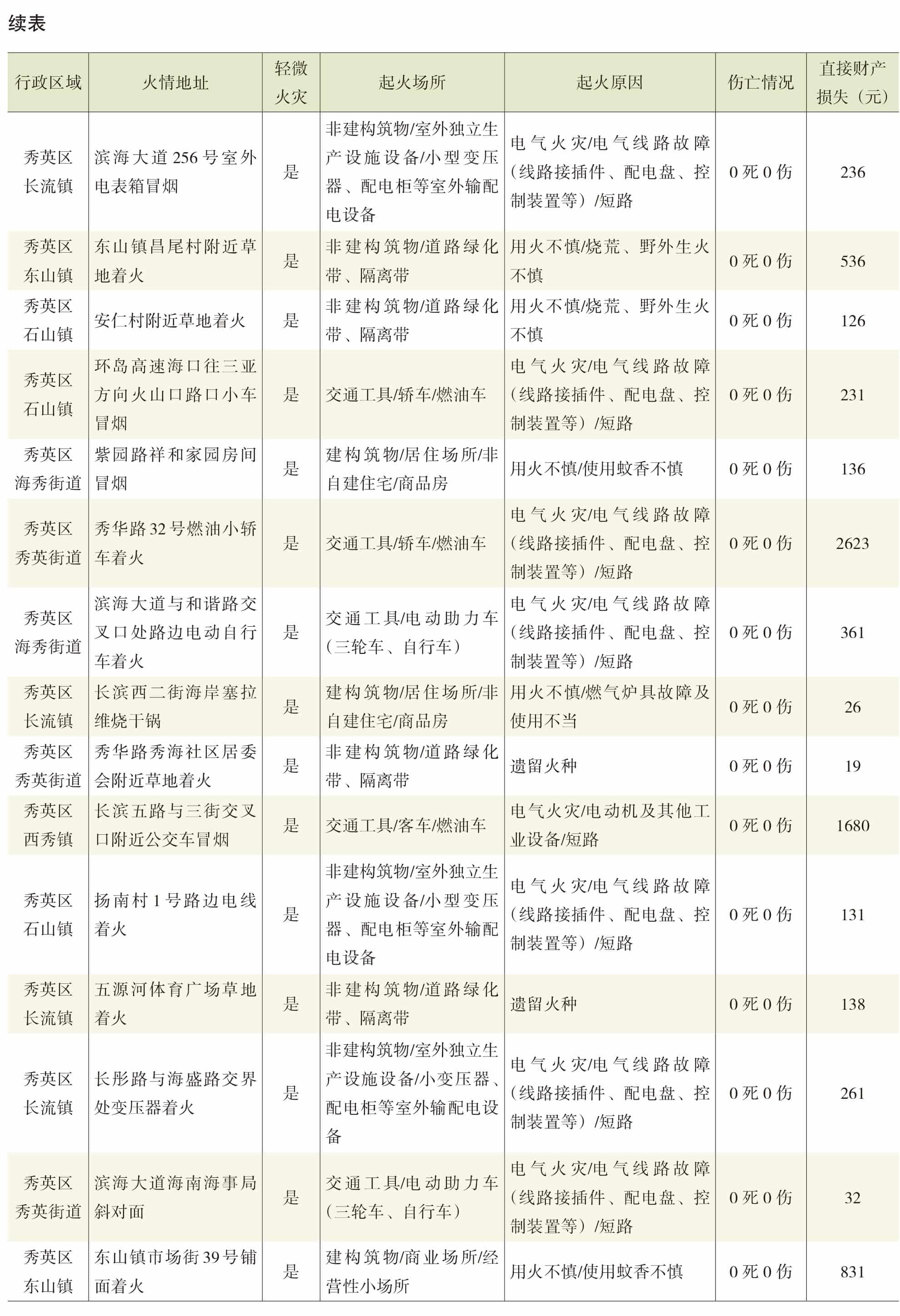 页面提取自－2022年秀英年鉴（可复制）_eBook-64.jpg