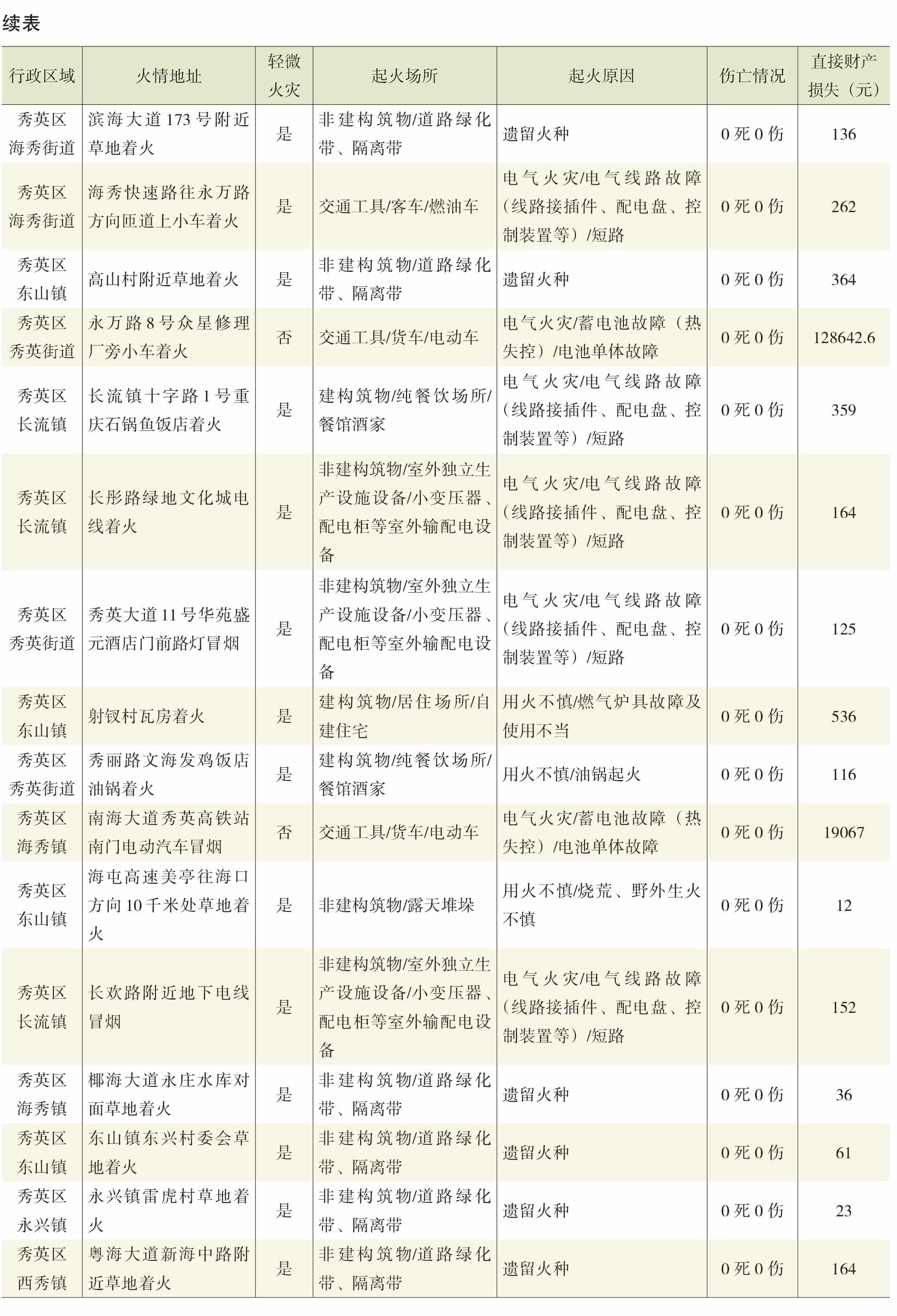 页面提取自－2022年秀英年鉴（可复制）_eBook-65.jpg