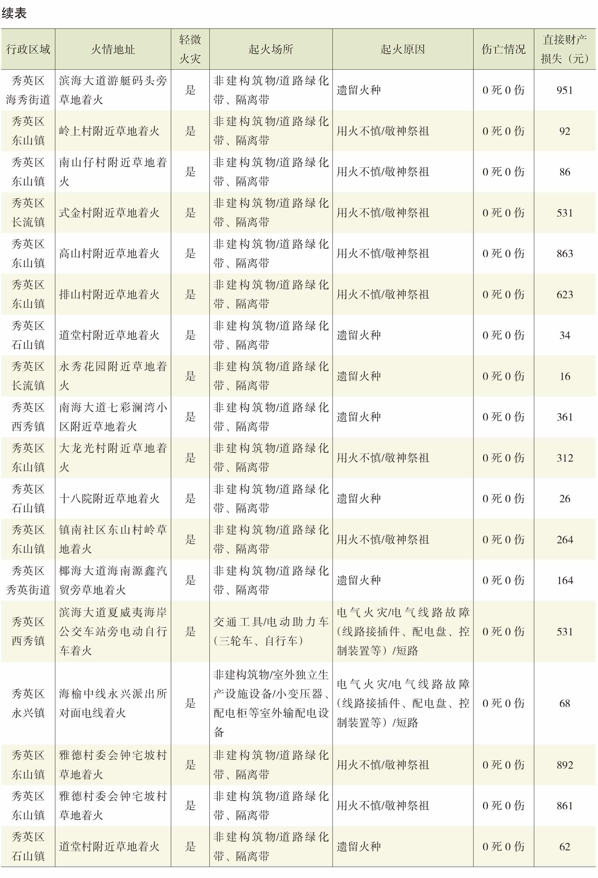 页面提取自－2022年秀英年鉴（可复制）_eBook-66.jpg