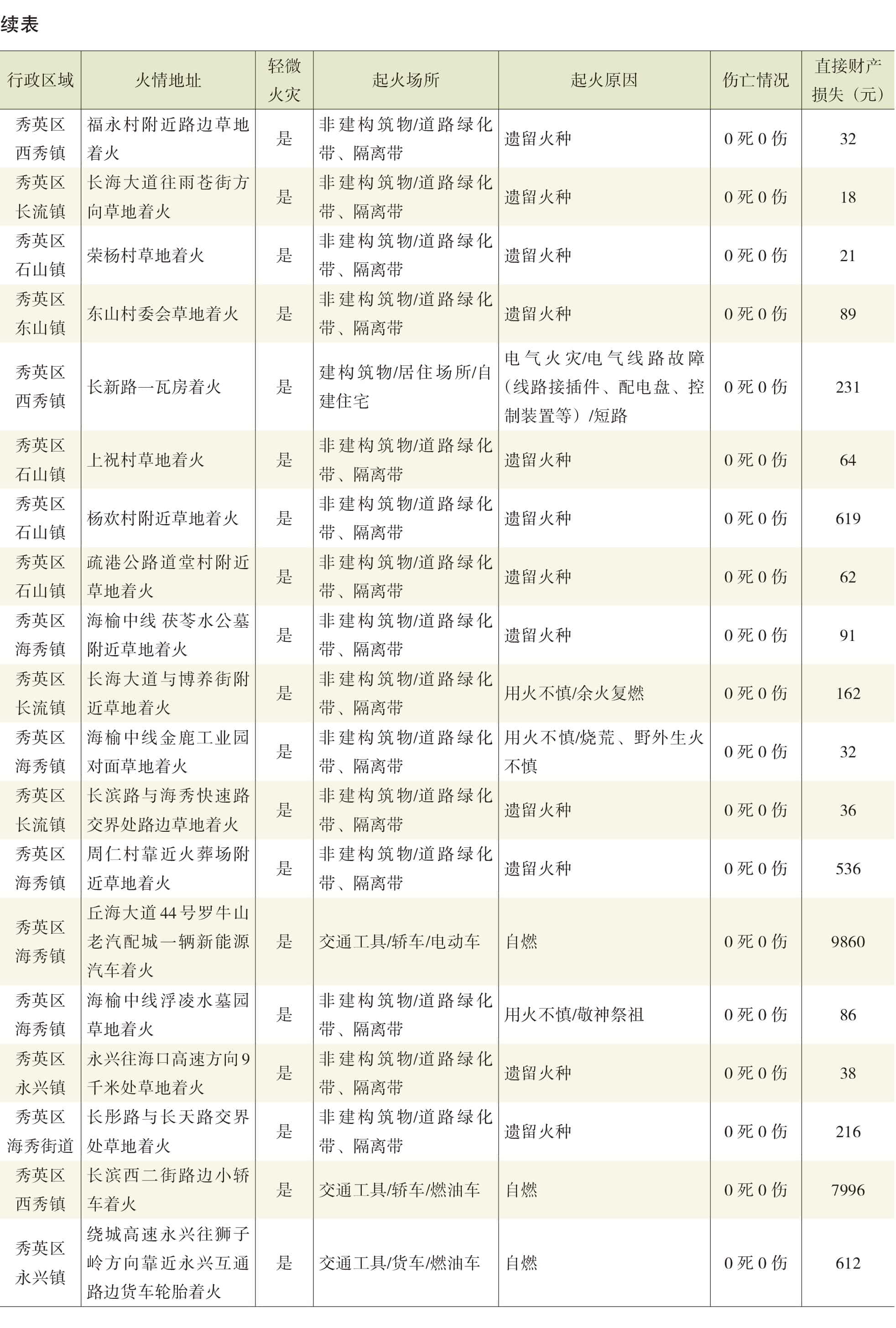 页面提取自－2022年秀英年鉴（可复制）_eBook-67.jpg