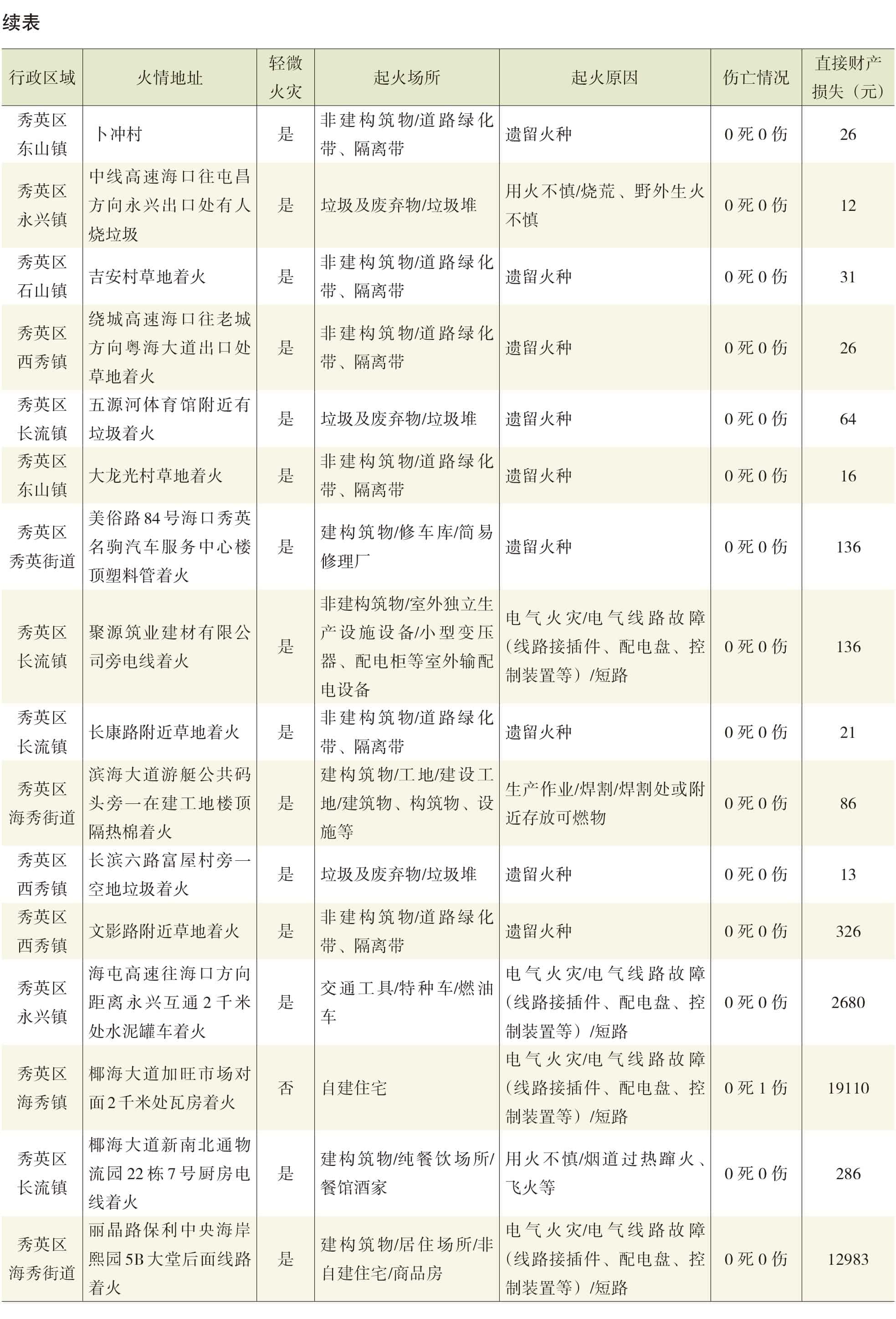 页面提取自－2022年秀英年鉴（可复制）_eBook-68.jpg