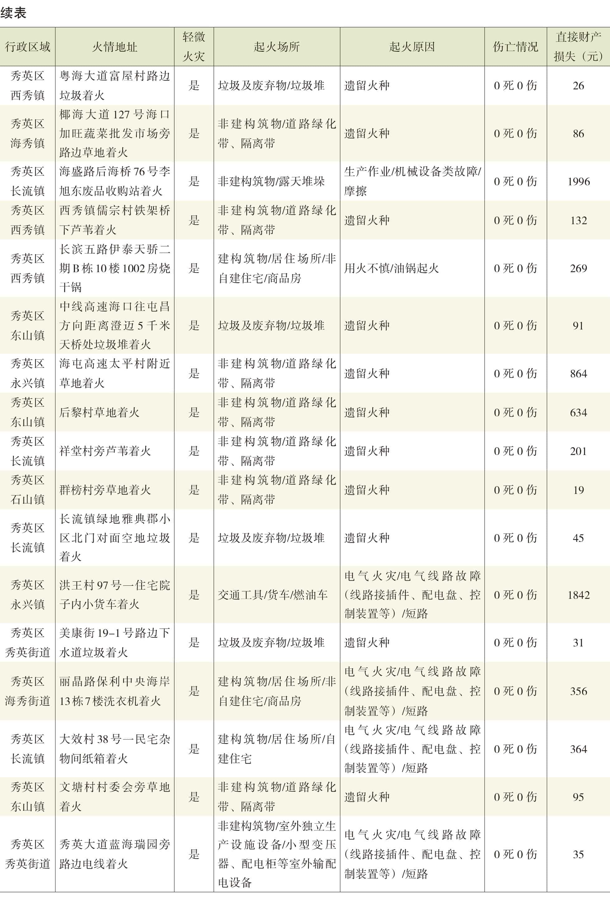 页面提取自－2022年秀英年鉴（可复制）_eBook-69.jpg