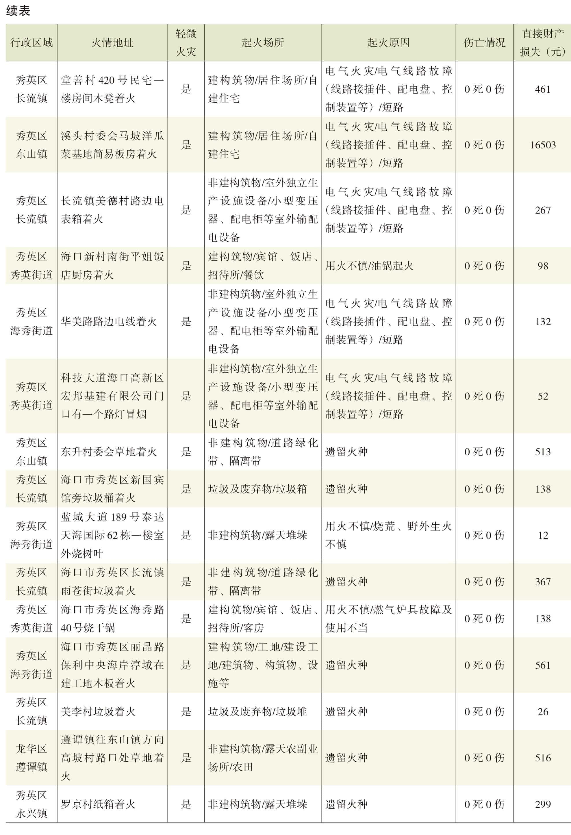 页面提取自－2022年秀英年鉴（可复制）_eBook-70.jpg