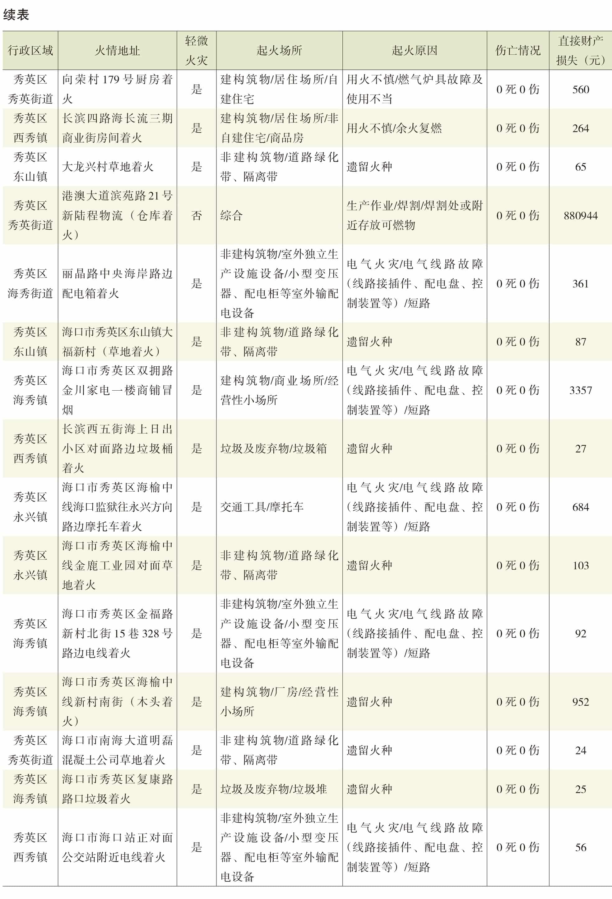 页面提取自－2022年秀英年鉴（可复制）_eBook-71.jpg