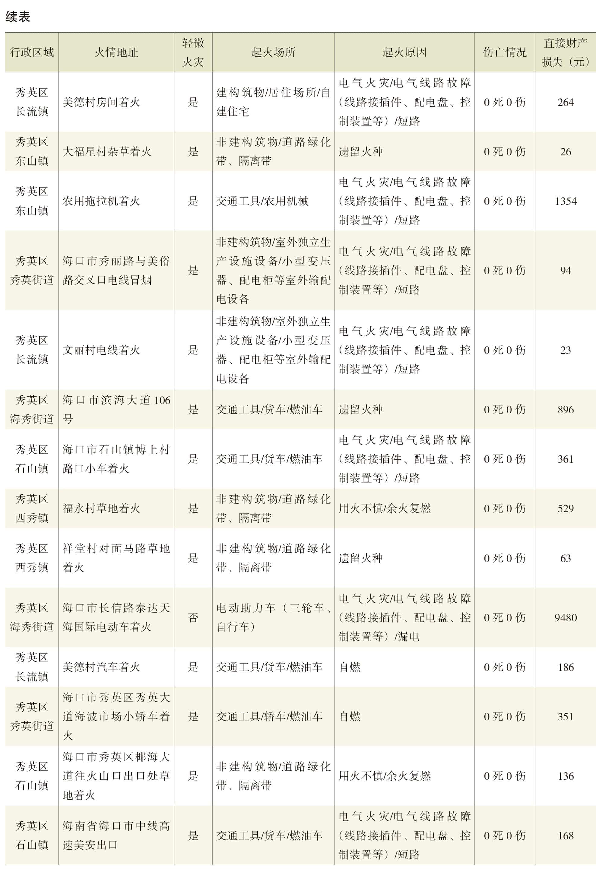 页面提取自－2022年秀英年鉴（可复制）_eBook-72.jpg
