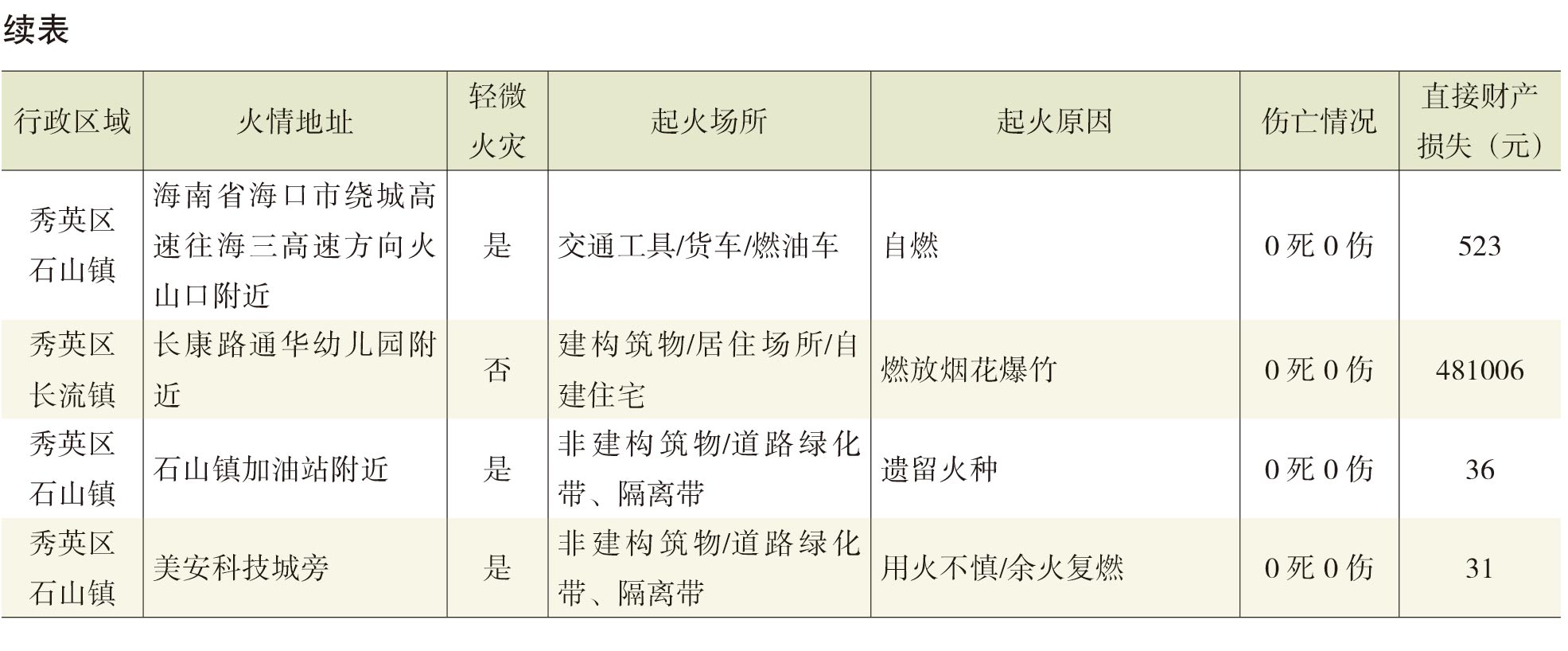 页面提取自－2022年秀英年鉴（可复制）_eBook-73.jpg