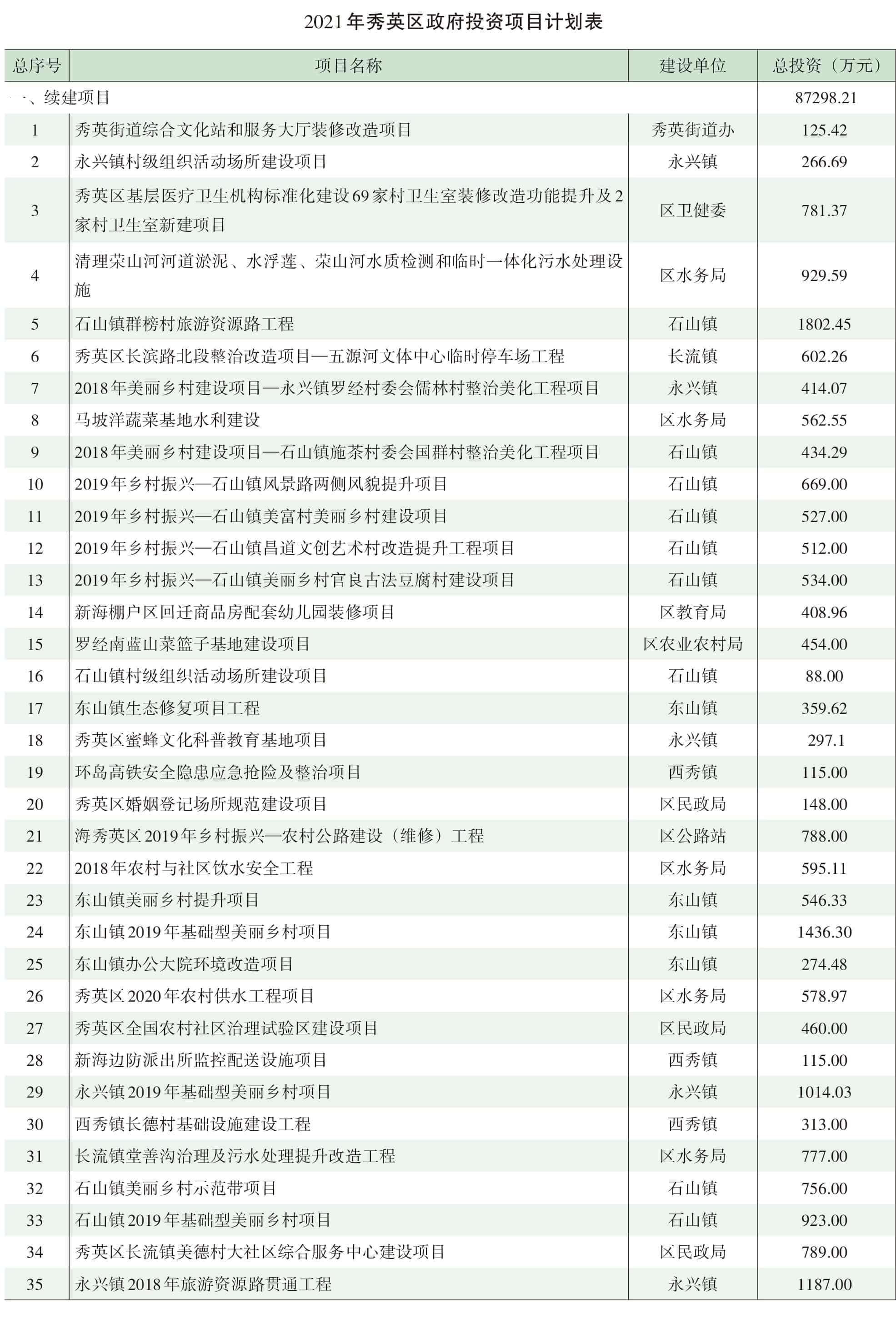 页面提取自－2022年秀英年鉴（可复制）_eBook-74.jpg