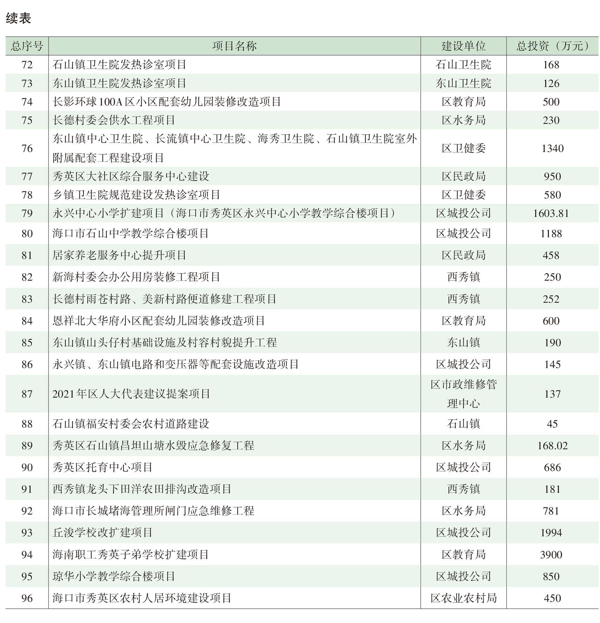 页面提取自－2022年秀英年鉴（可复制）_eBook-76.jpg