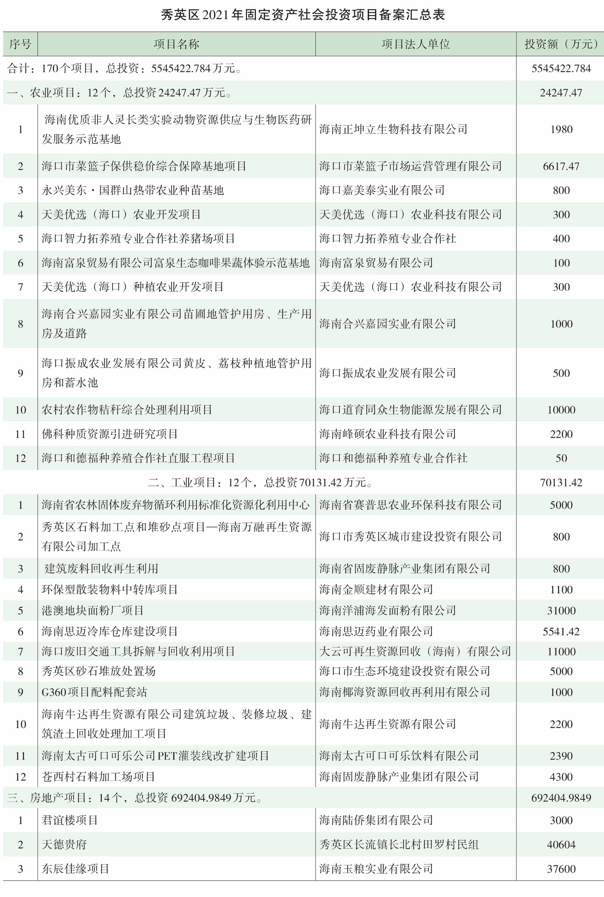 页面提取自－2022年秀英年鉴（可复制）_eBook-77.jpg