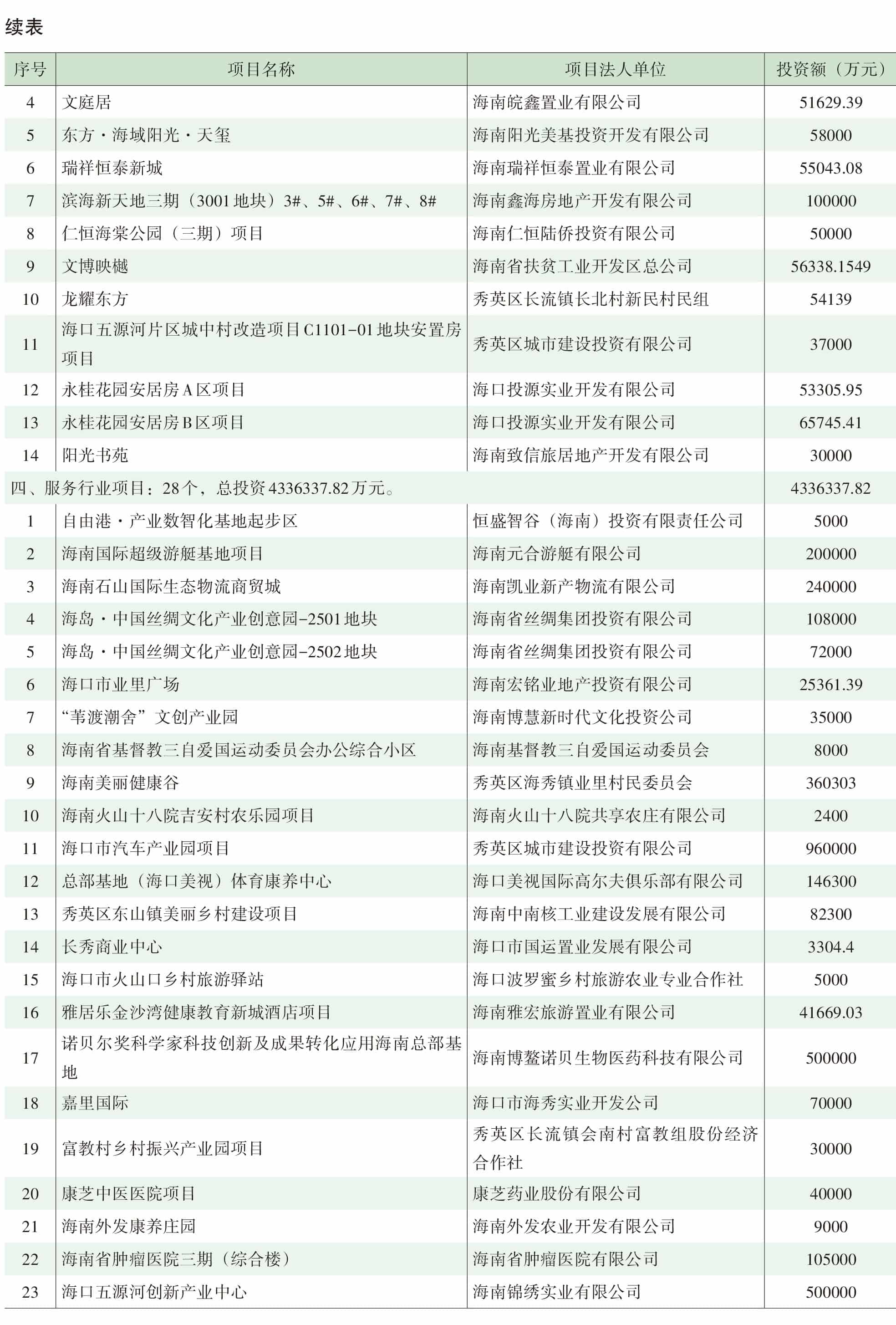 页面提取自－2022年秀英年鉴（可复制）_eBook-78.jpg