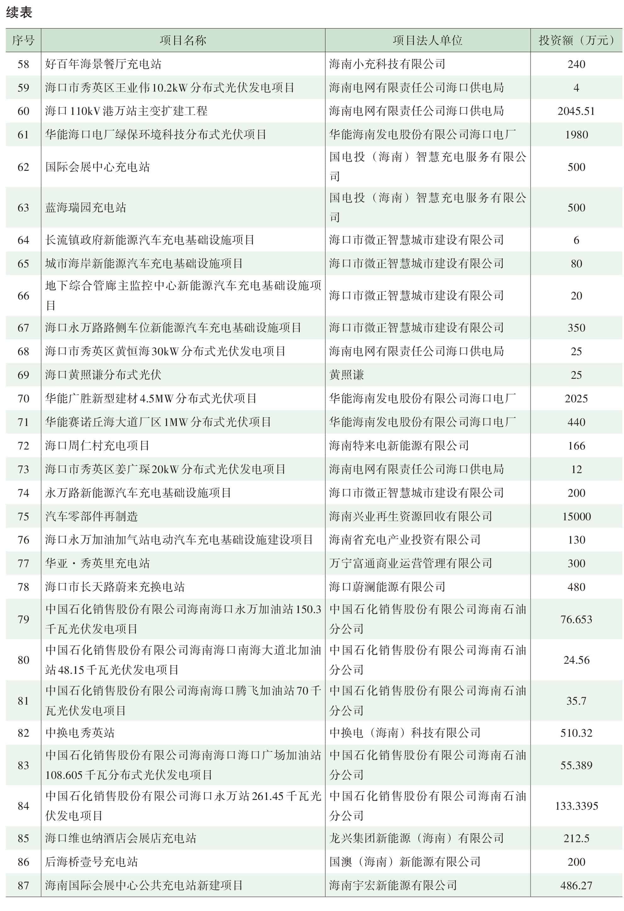 页面提取自－2022年秀英年鉴（可复制）_eBook-83.jpg