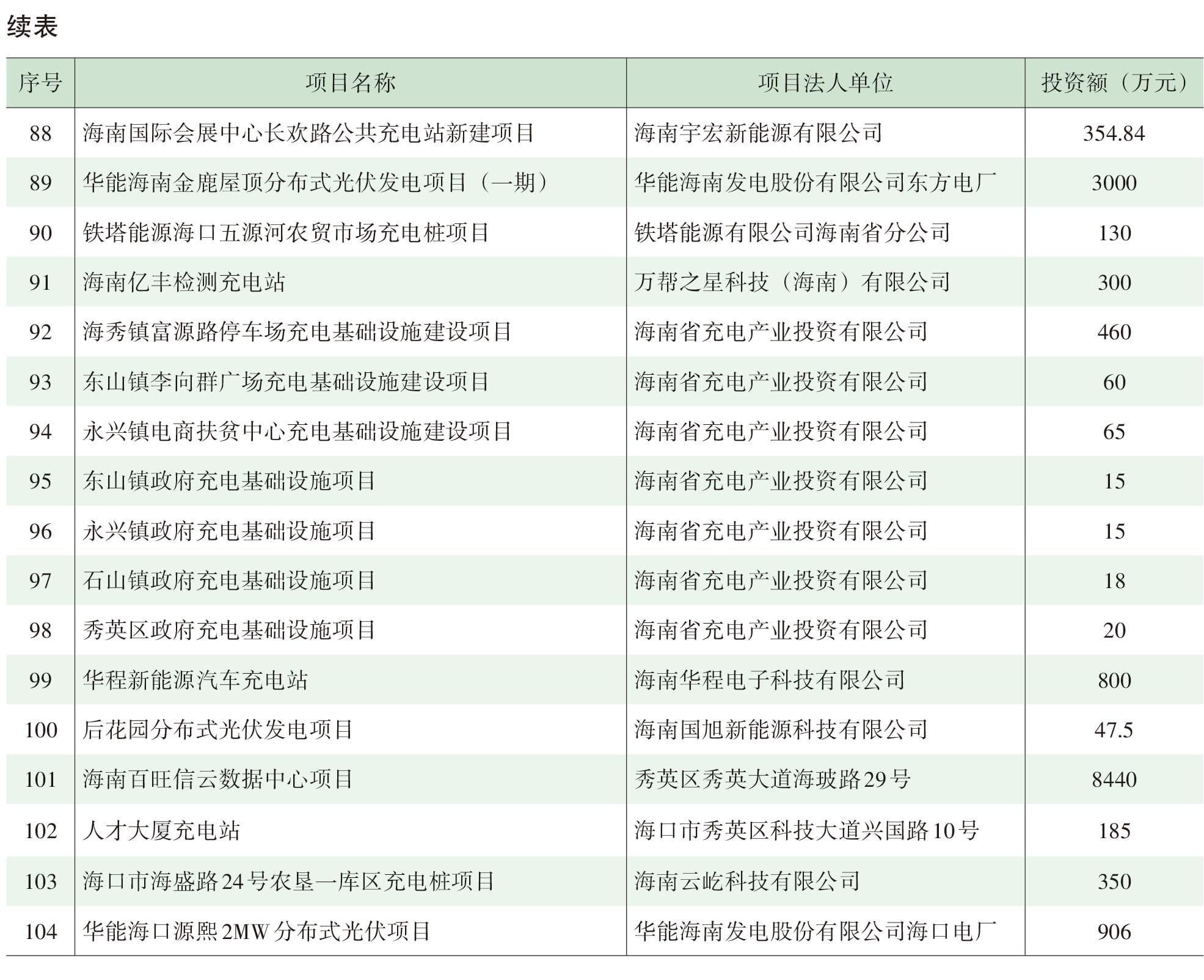 页面提取自－2022年秀英年鉴（可复制）_eBook-84.jpg