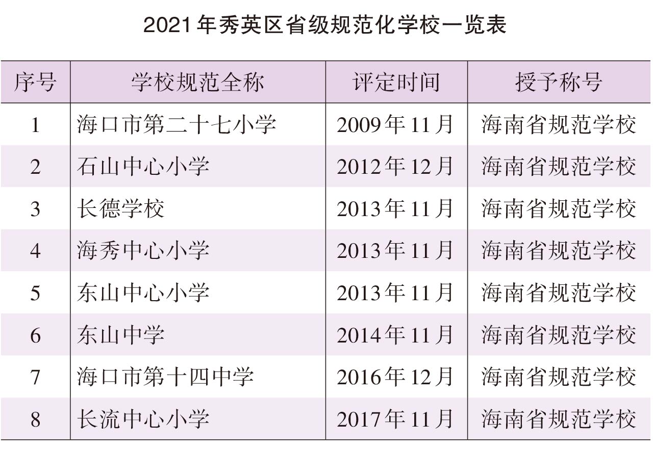 页面提取自－2022年秀英年鉴（可复制）_eBook-85.jpg