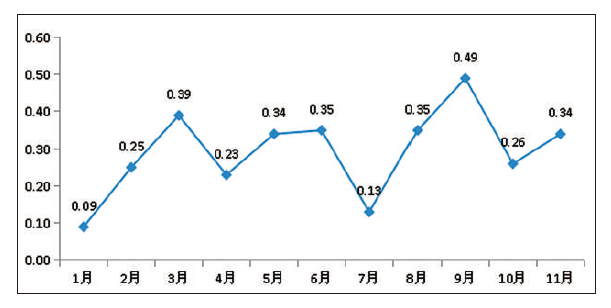 BaiduShurufa_2023-3-3_10-1-8.png