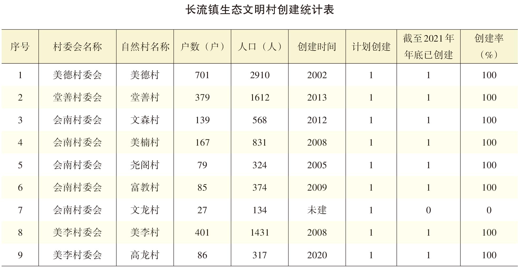 页面提取自－2022年秀英年鉴（可复制）_eBook-87.jpg