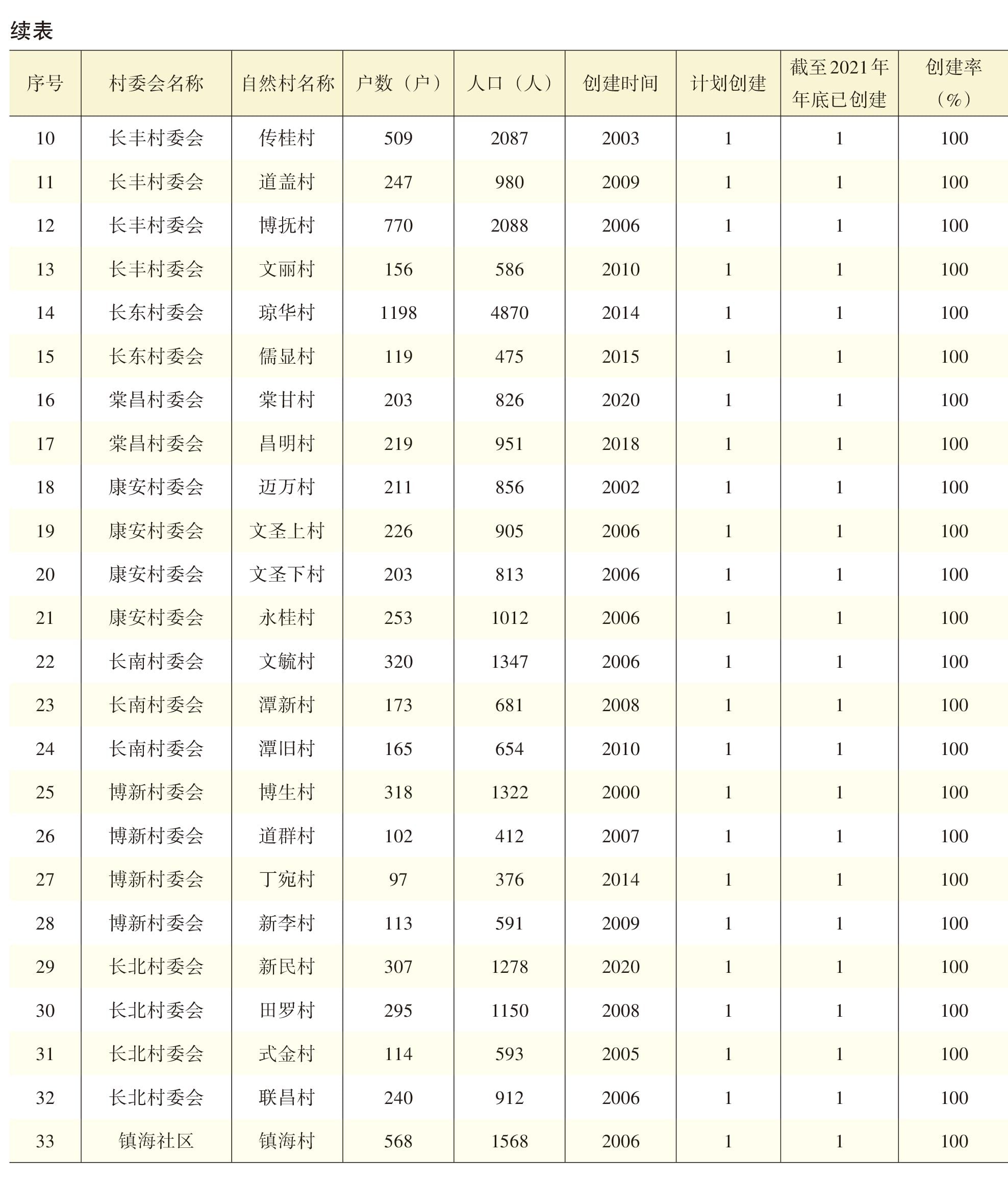 页面提取自－2022年秀英年鉴（可复制）_eBook-88.jpg