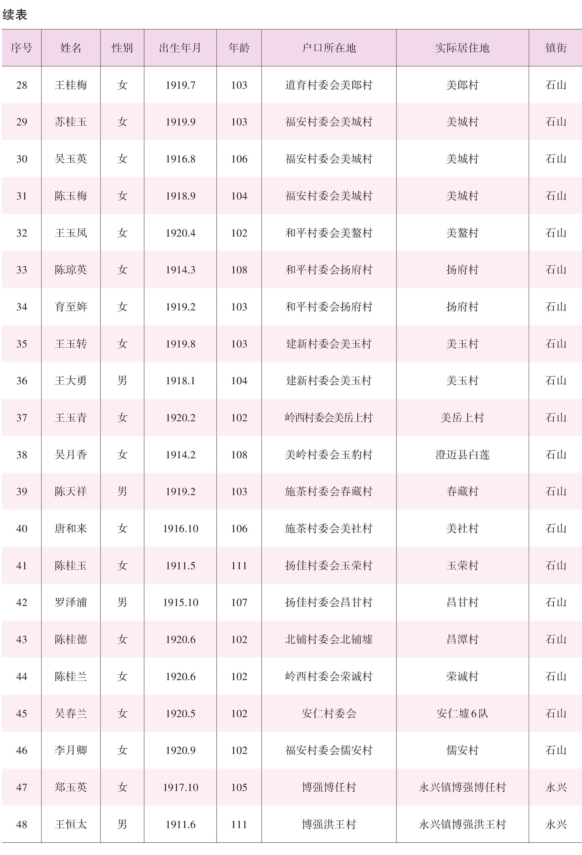 页面提取自－2022年秀英年鉴（可复制）_eBook-92.jpg